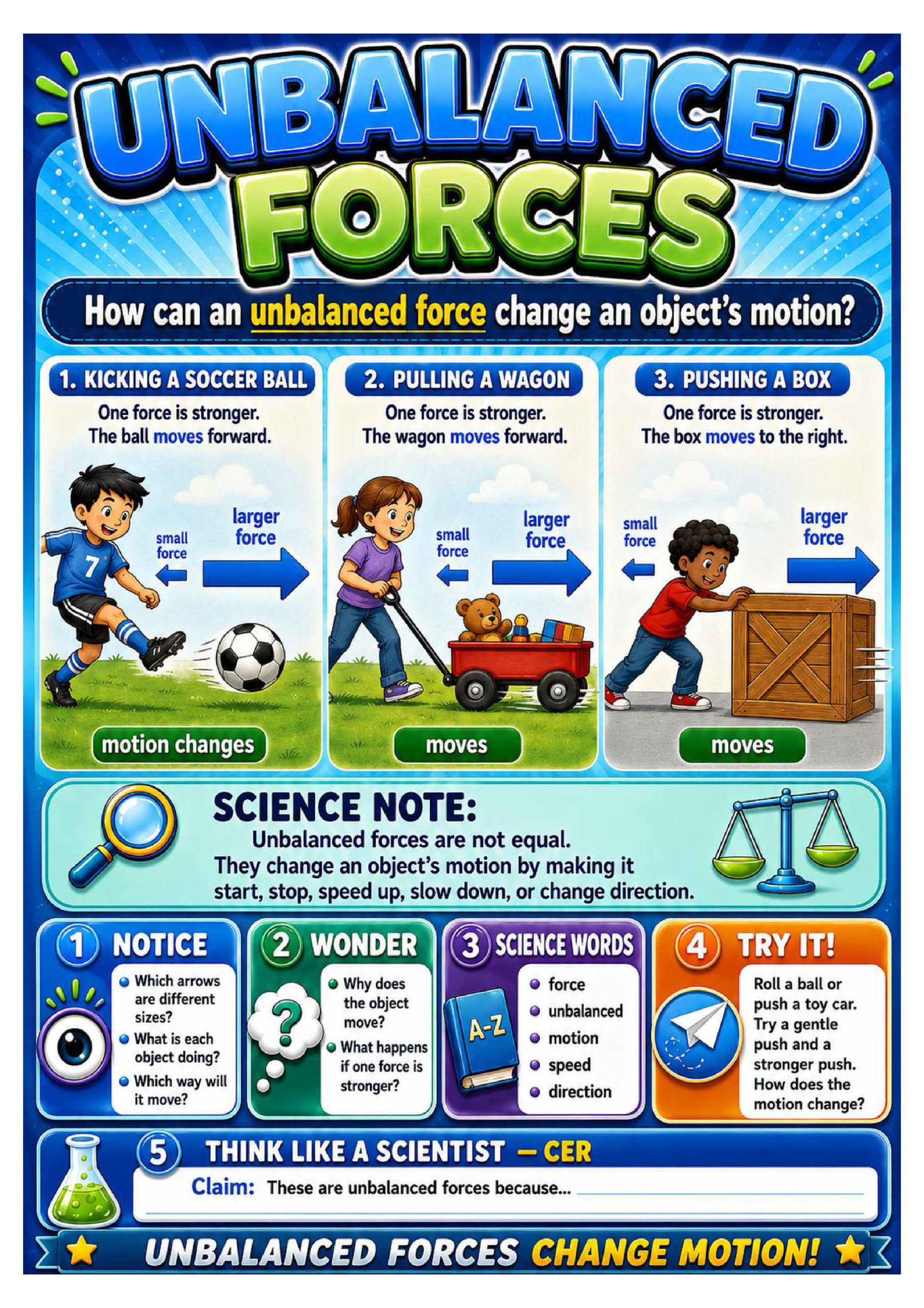Balanced and Unbalanced Forces Science Concept Posters