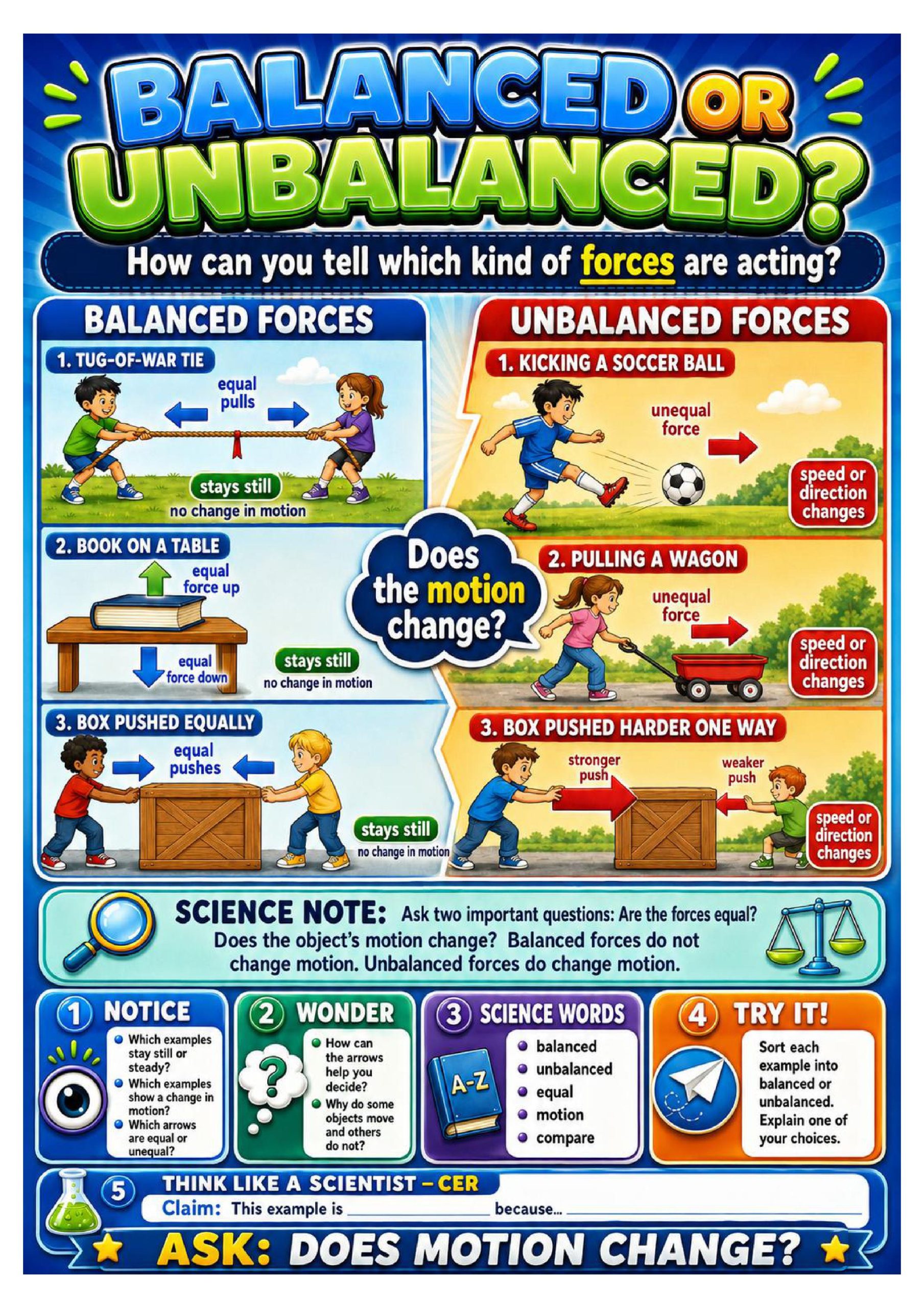 Balanced and Unbalanced Forces Science Concept Posters