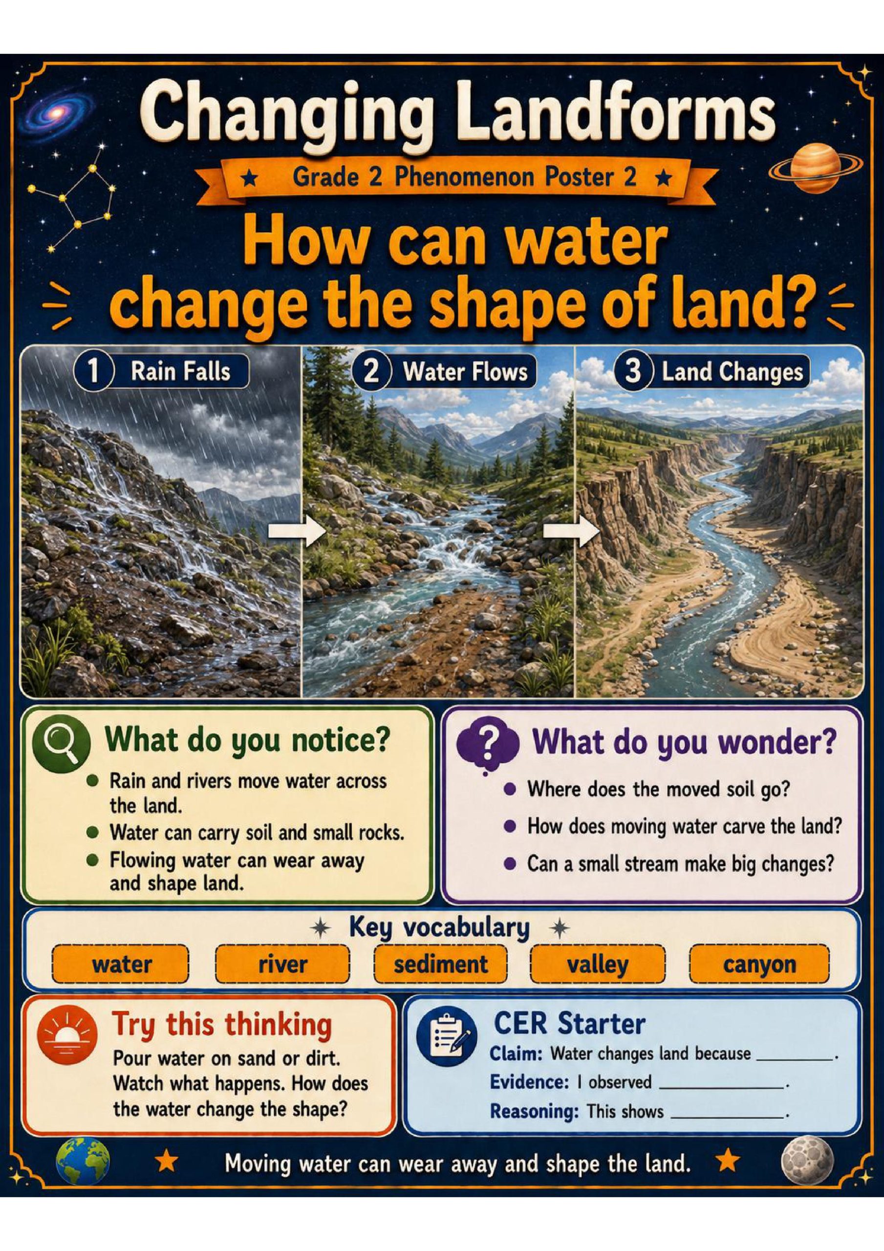 Changing Landforms Phenomena Poster Set