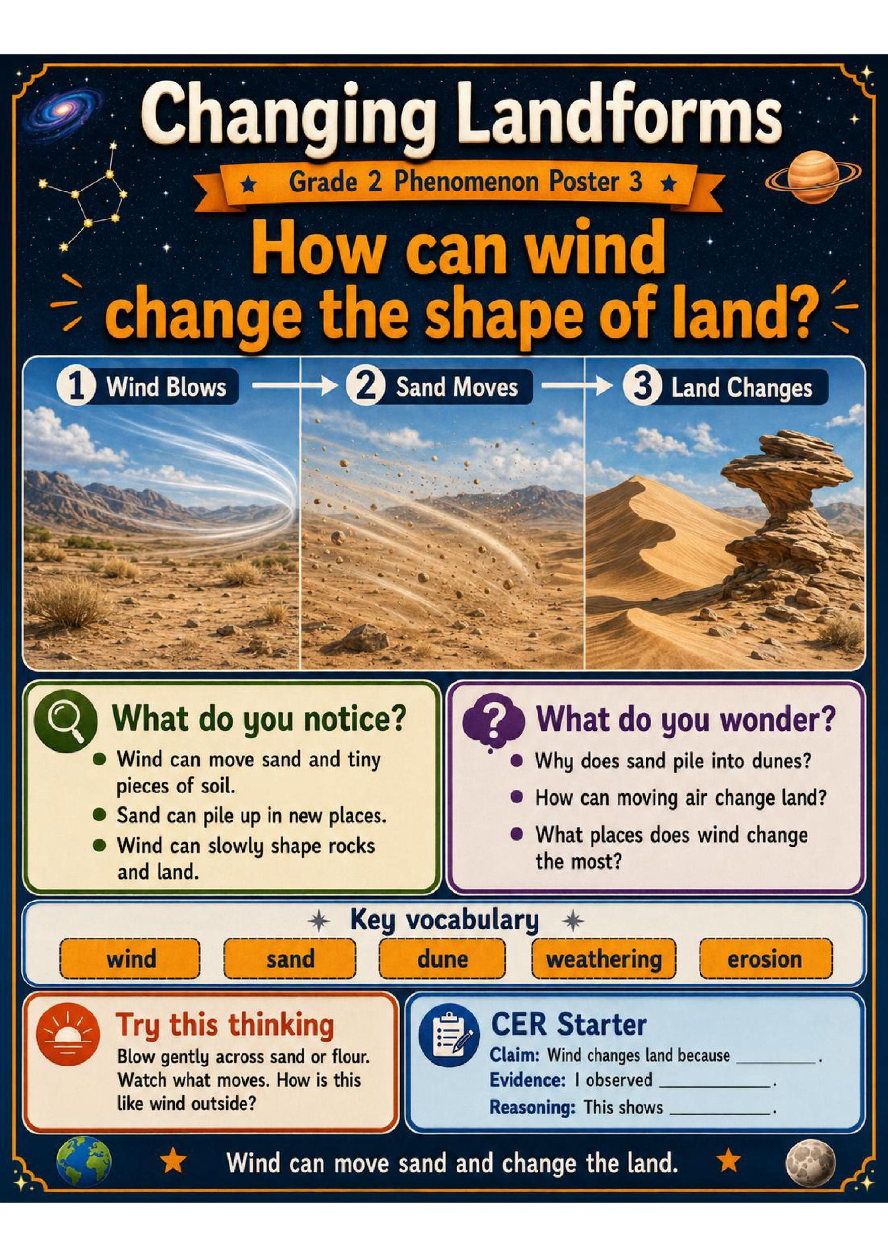 Changing Landforms Phenomena Poster Set