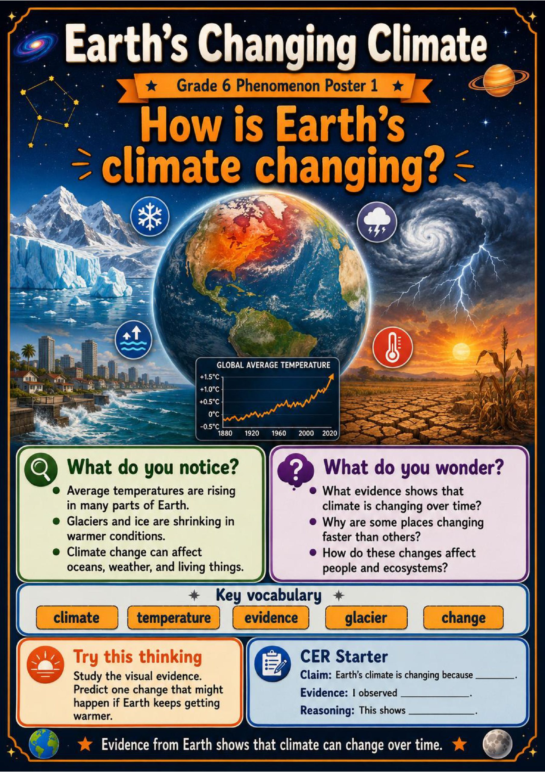 Earth’s Changing Climate Engineering Internship Phenomena Poster Set