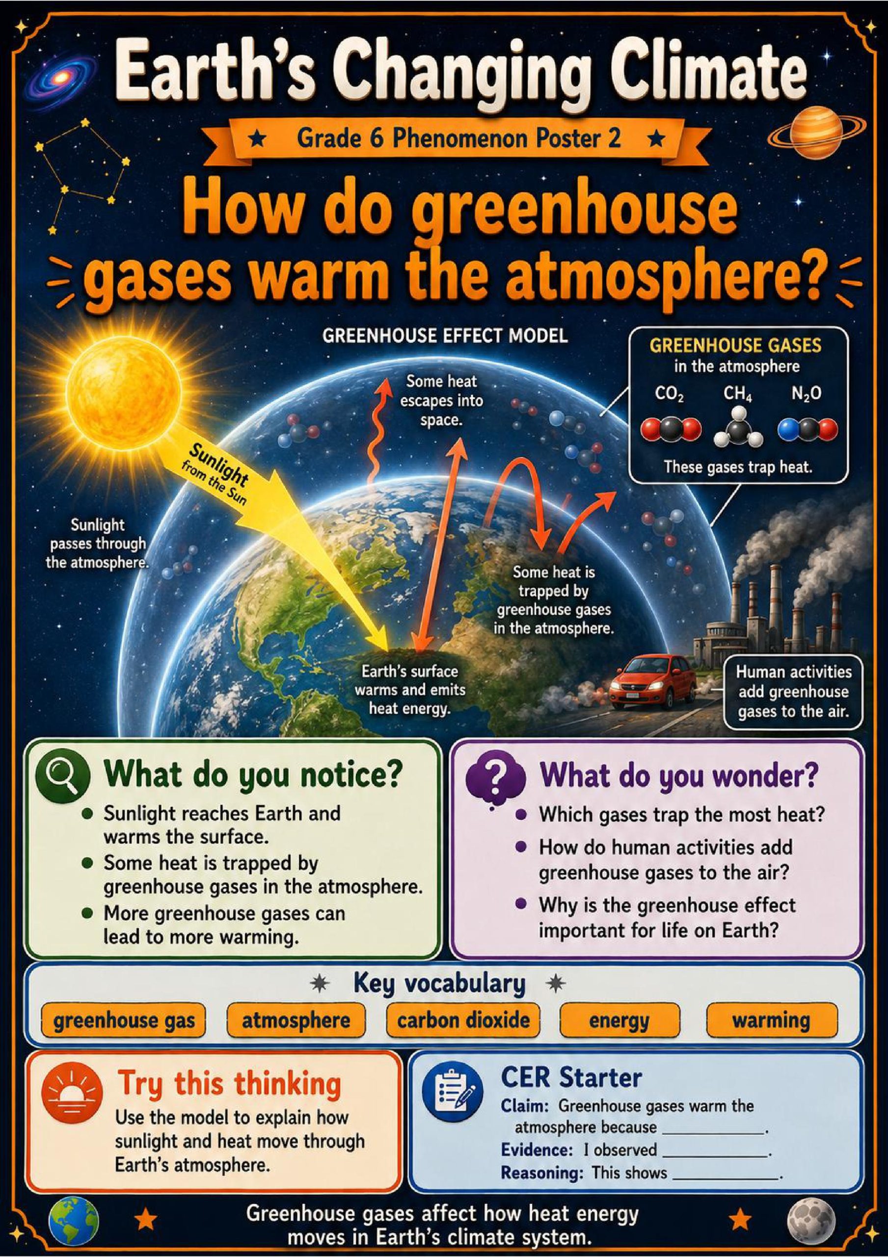 Earth’s Changing Climate Engineering Internship Phenomena Poster Set
