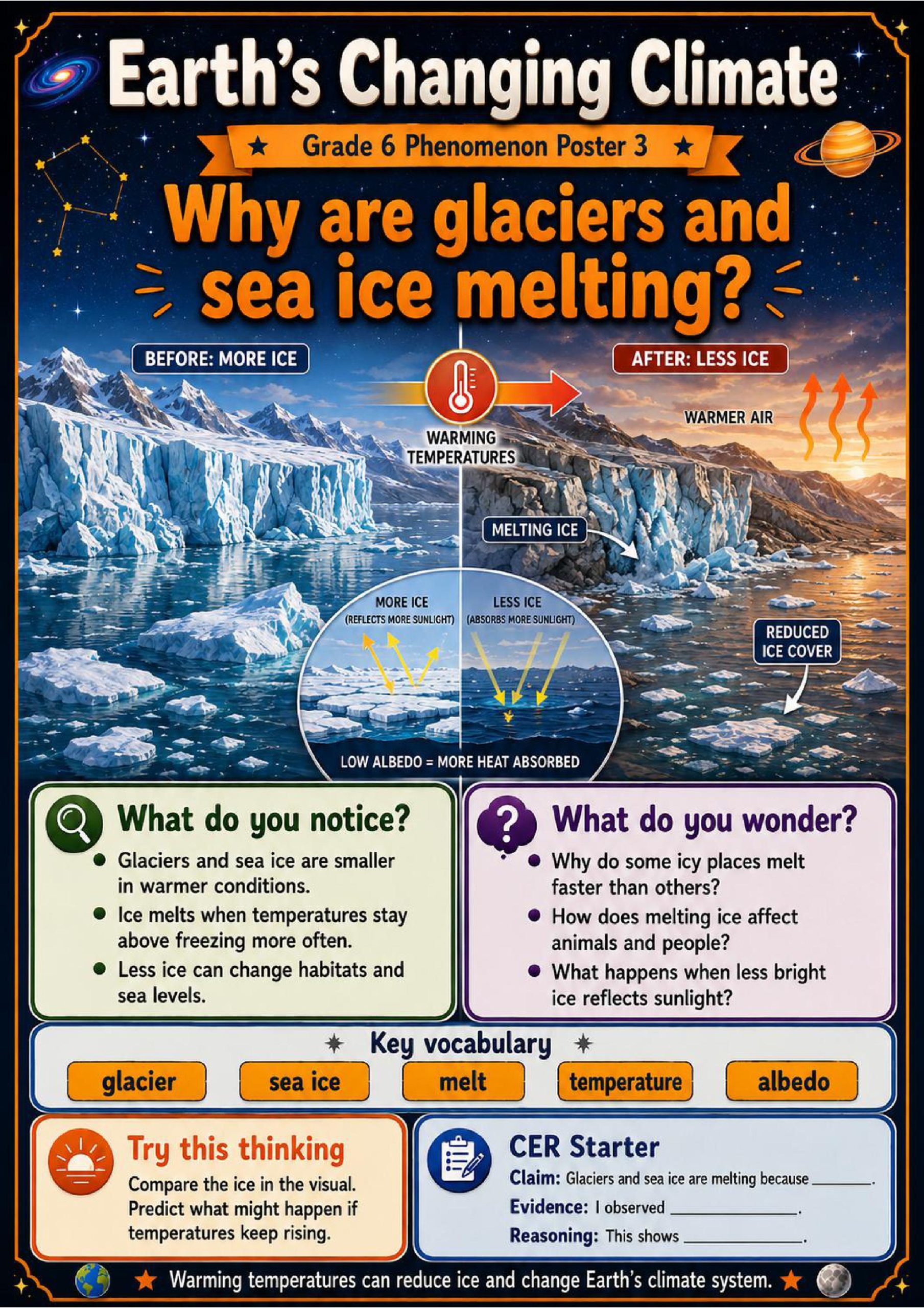 Earth’s Changing Climate Phenomena Poster Set