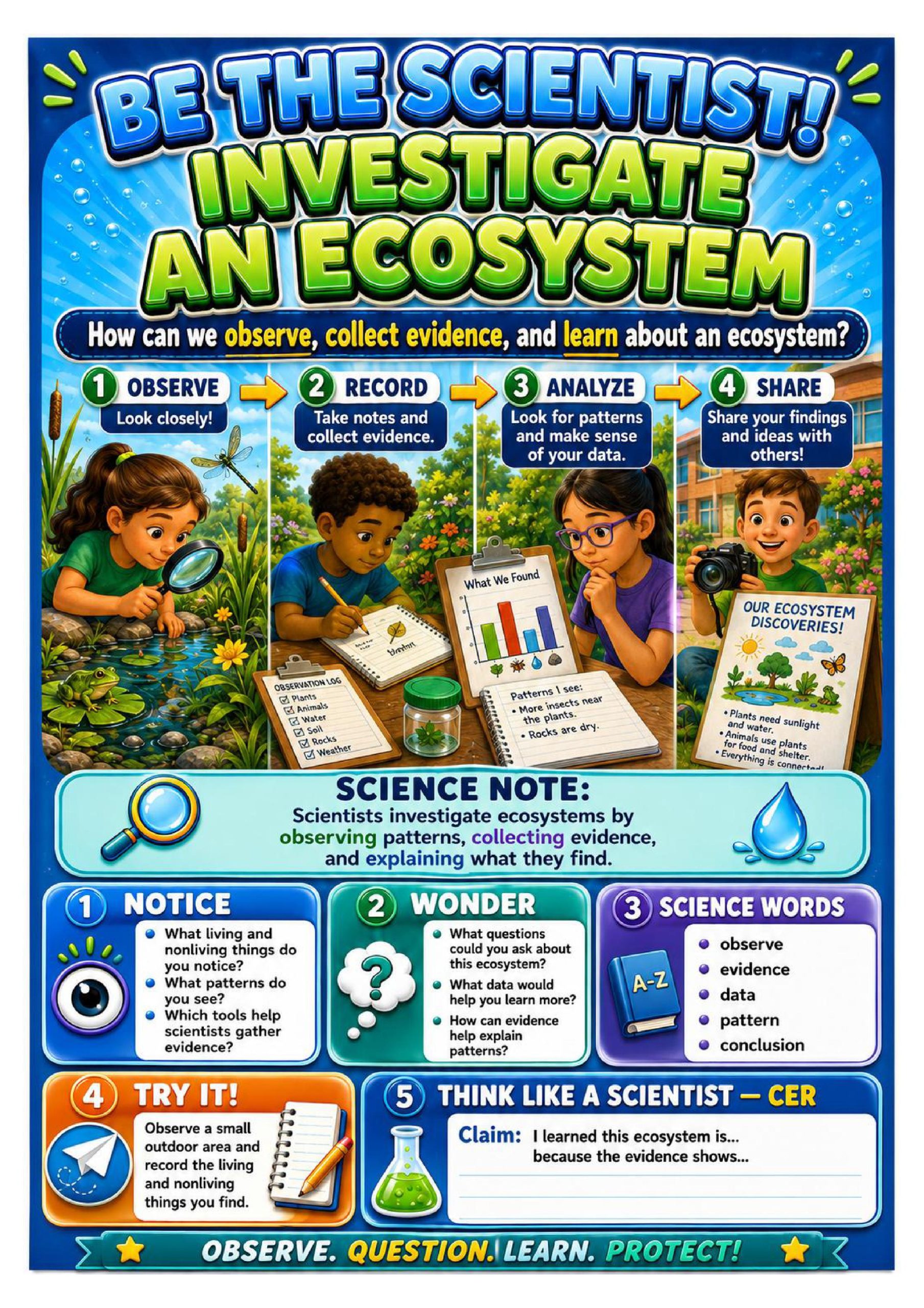 Ecosystems Science Concept Posters