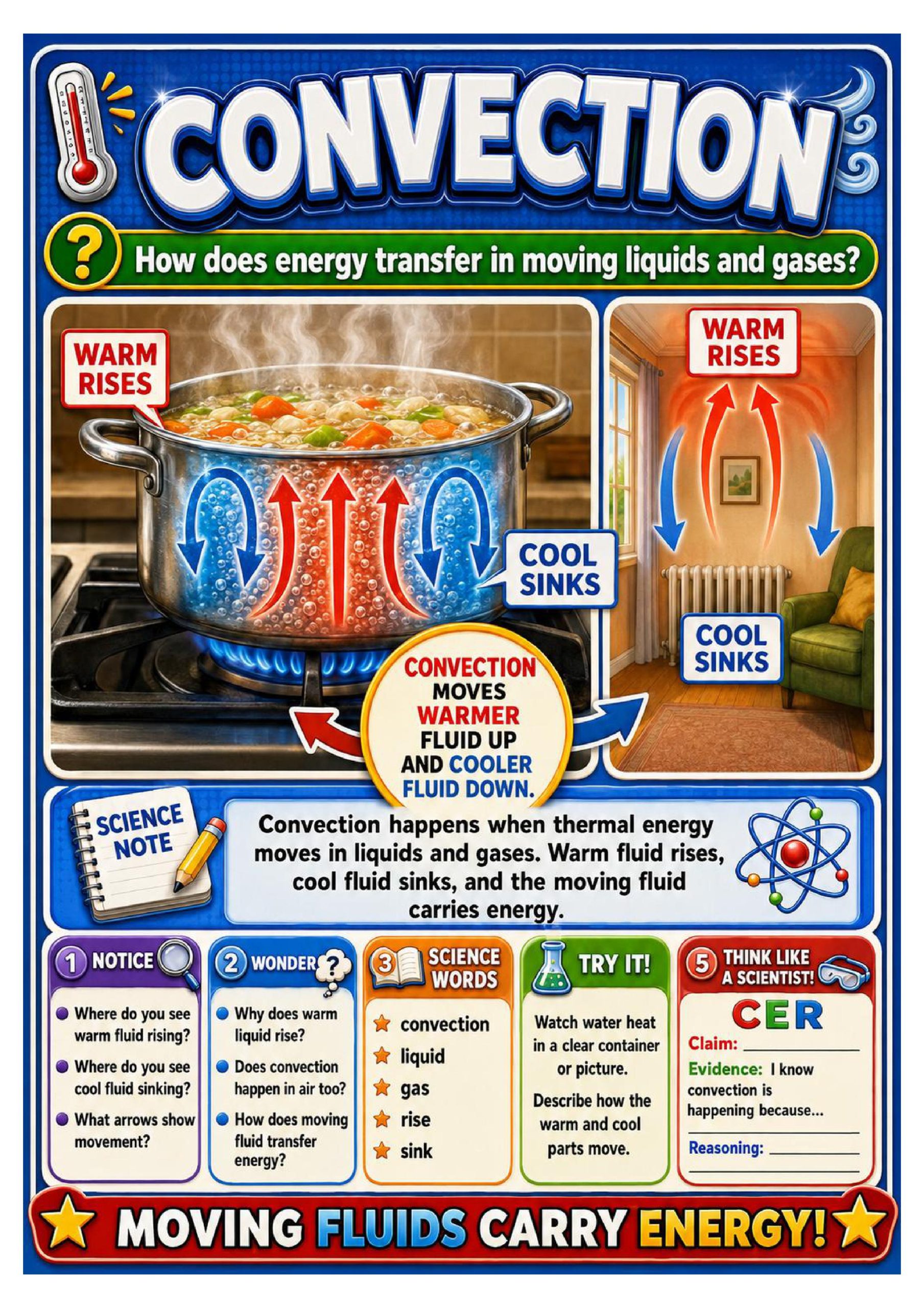 Energy Transfer Science Concept Posters