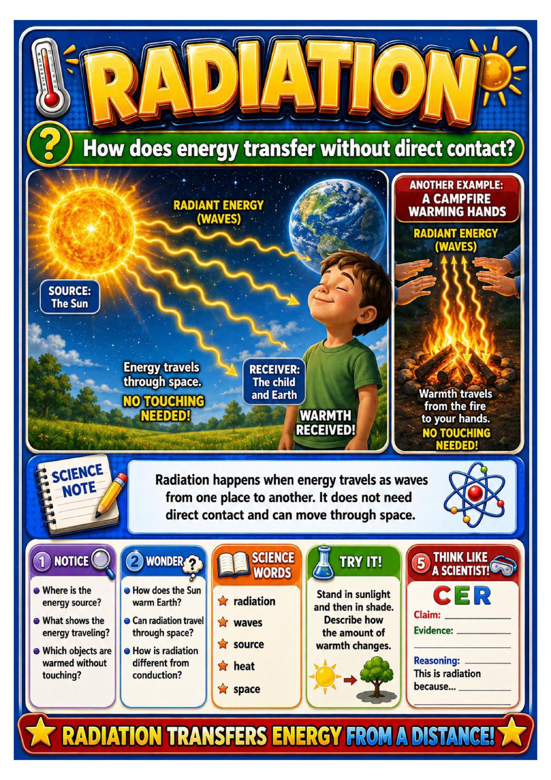 Energy Transfer Science Concept Posters