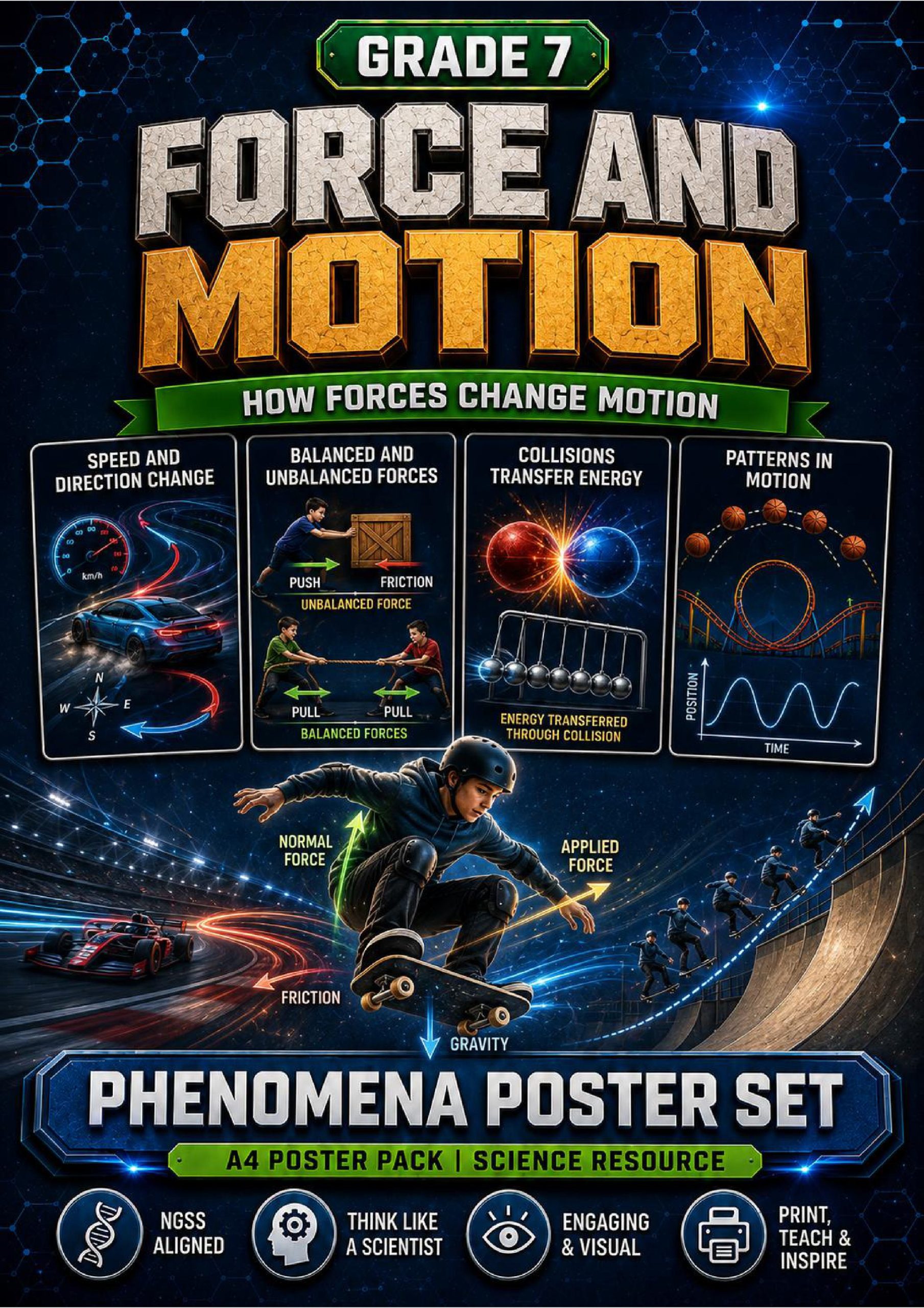 Force and Motion Phenomena Poster Set cover