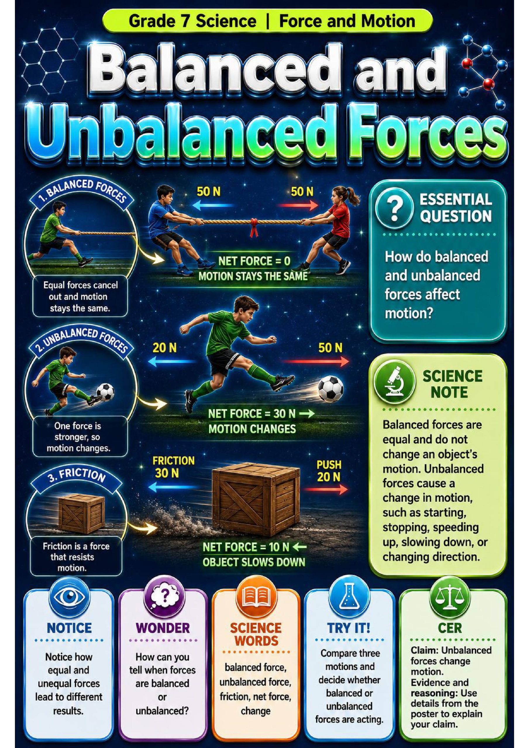 Force and Motion Phenomena Poster Set