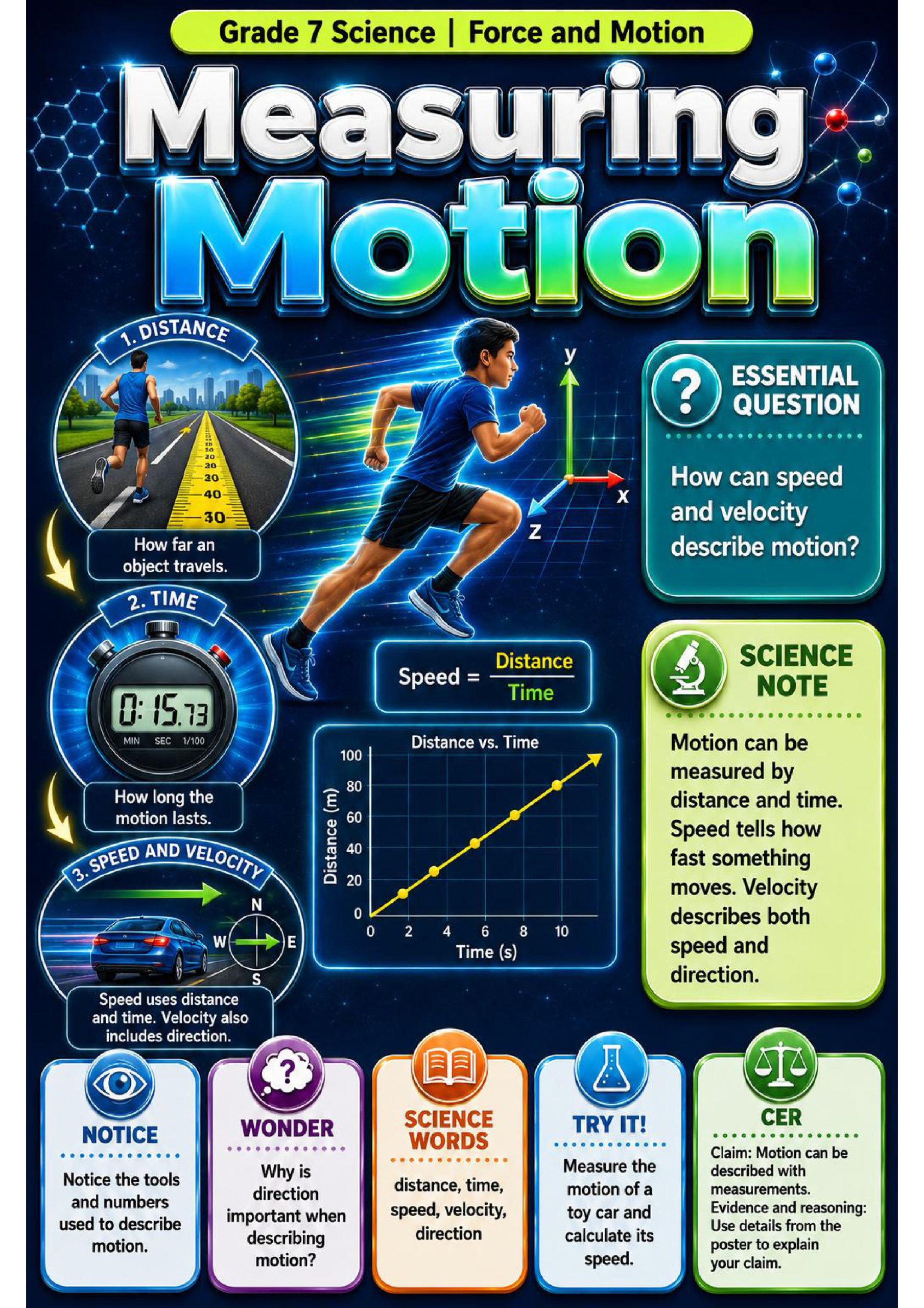 Force and Motion Phenomena Poster Set
