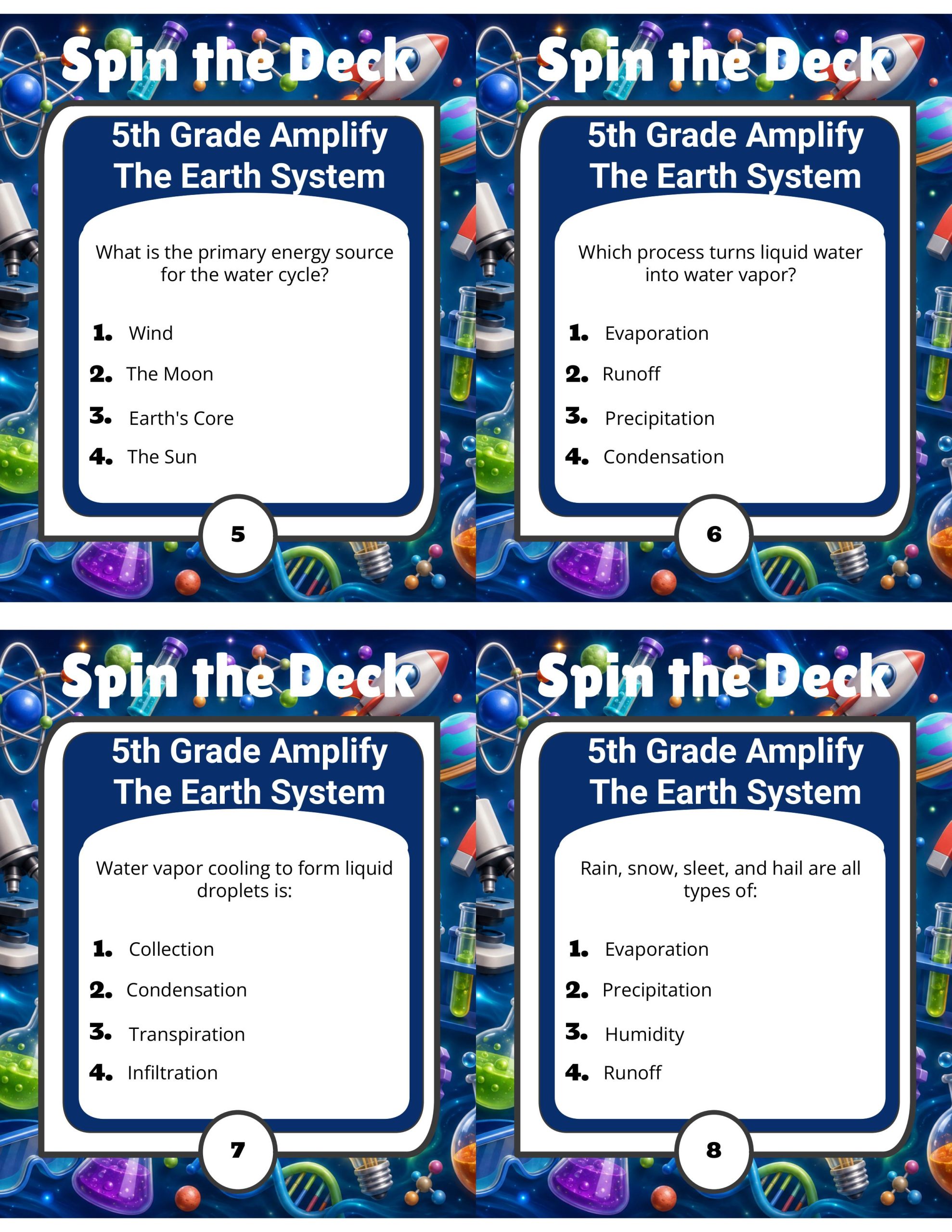 Spin the Deck – Grade 5 Amplify Science: The Earth System