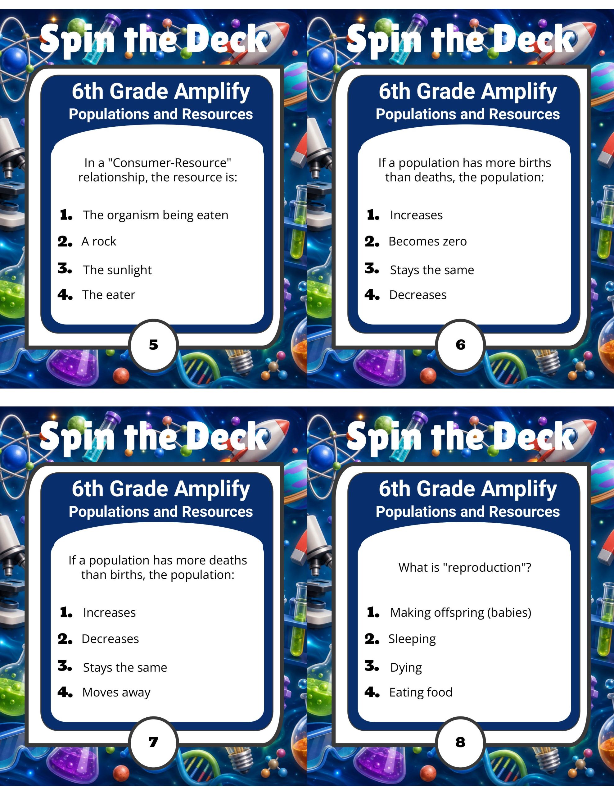 Spin the Deck – Grade 6 Amplify Science: Populations and Resources