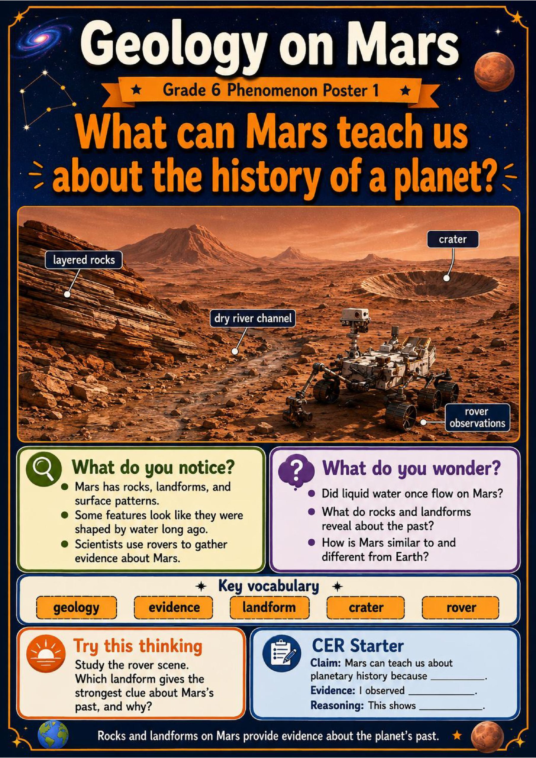 Geology on Mars Phenomena Poster Set