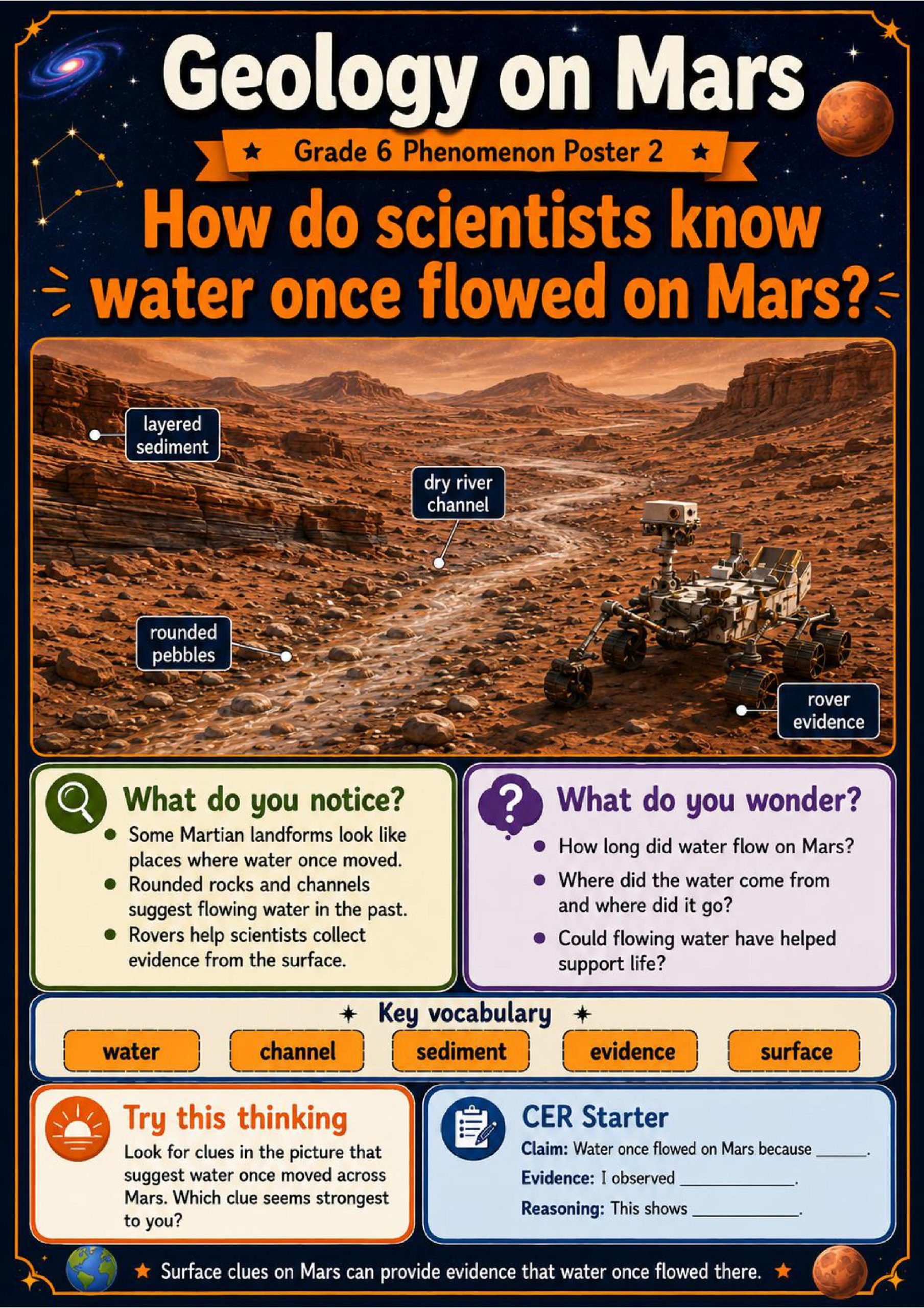 Geology on Mars Phenomena Poster Set