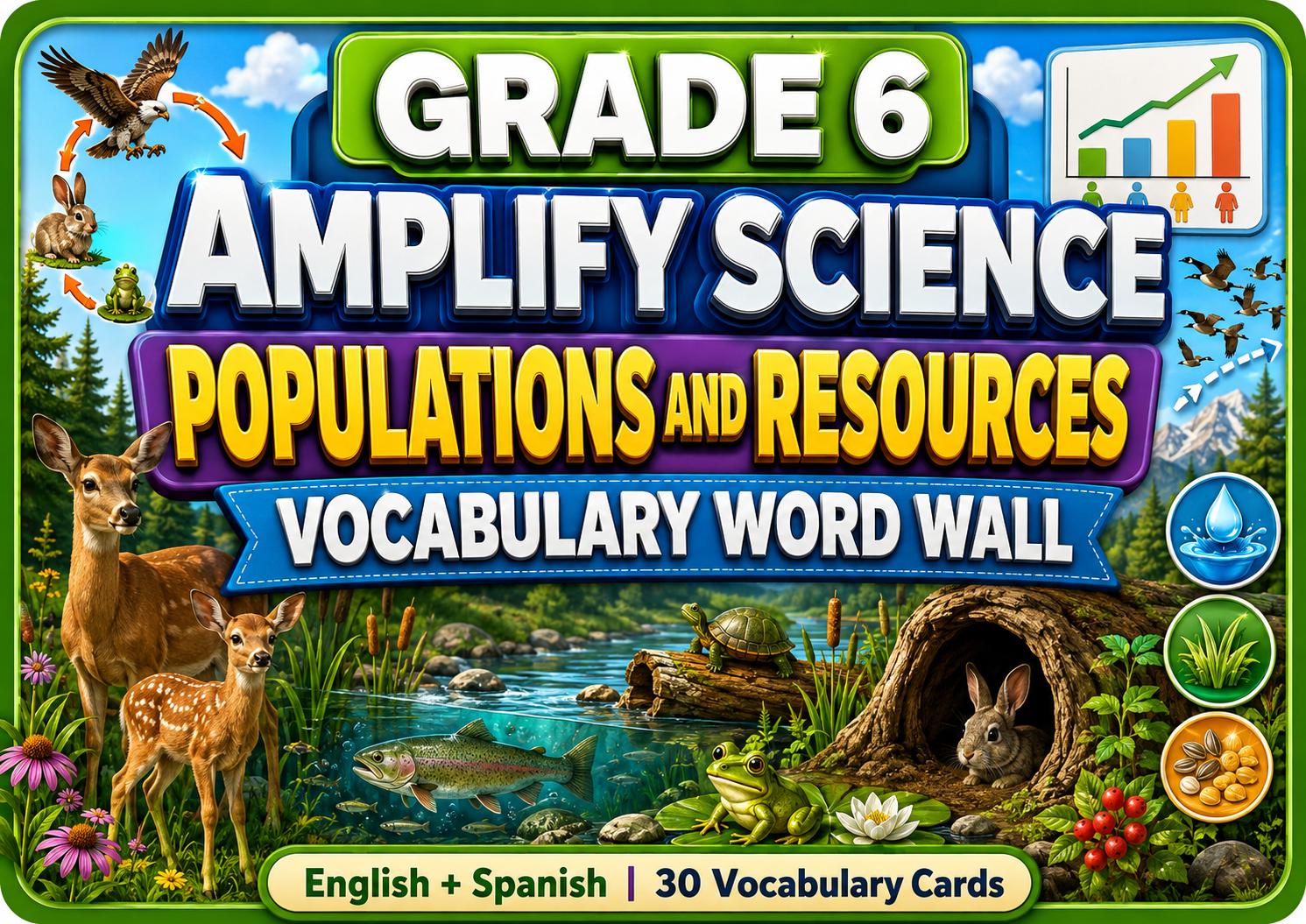Grade 6 Science Populations and Resources Word Wall cover