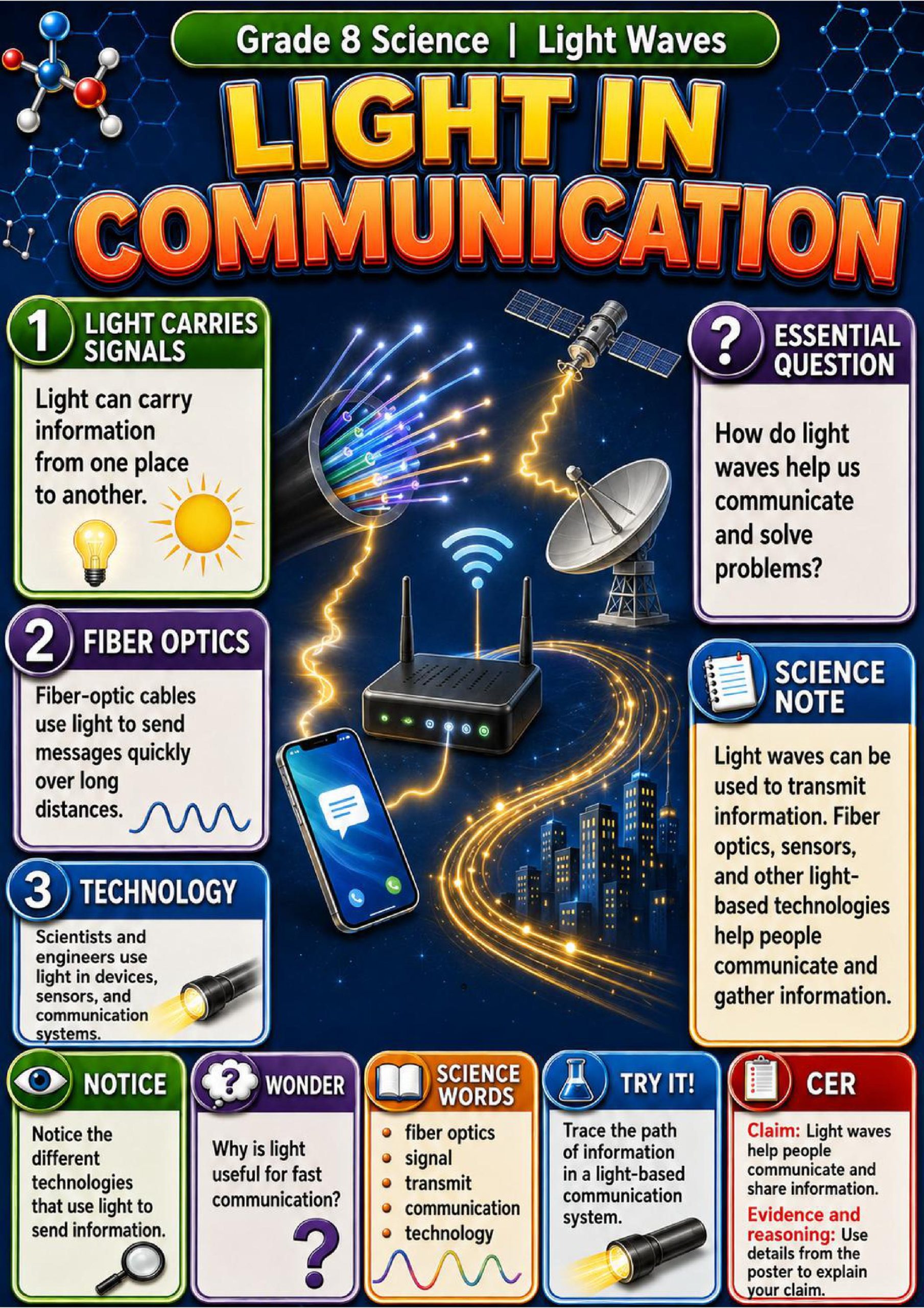 Light Waves Phenomena Poster Set