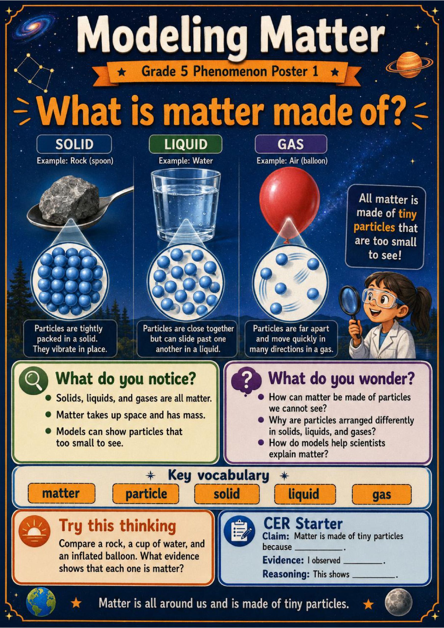 Modeling Matter Phenomena Poster Set