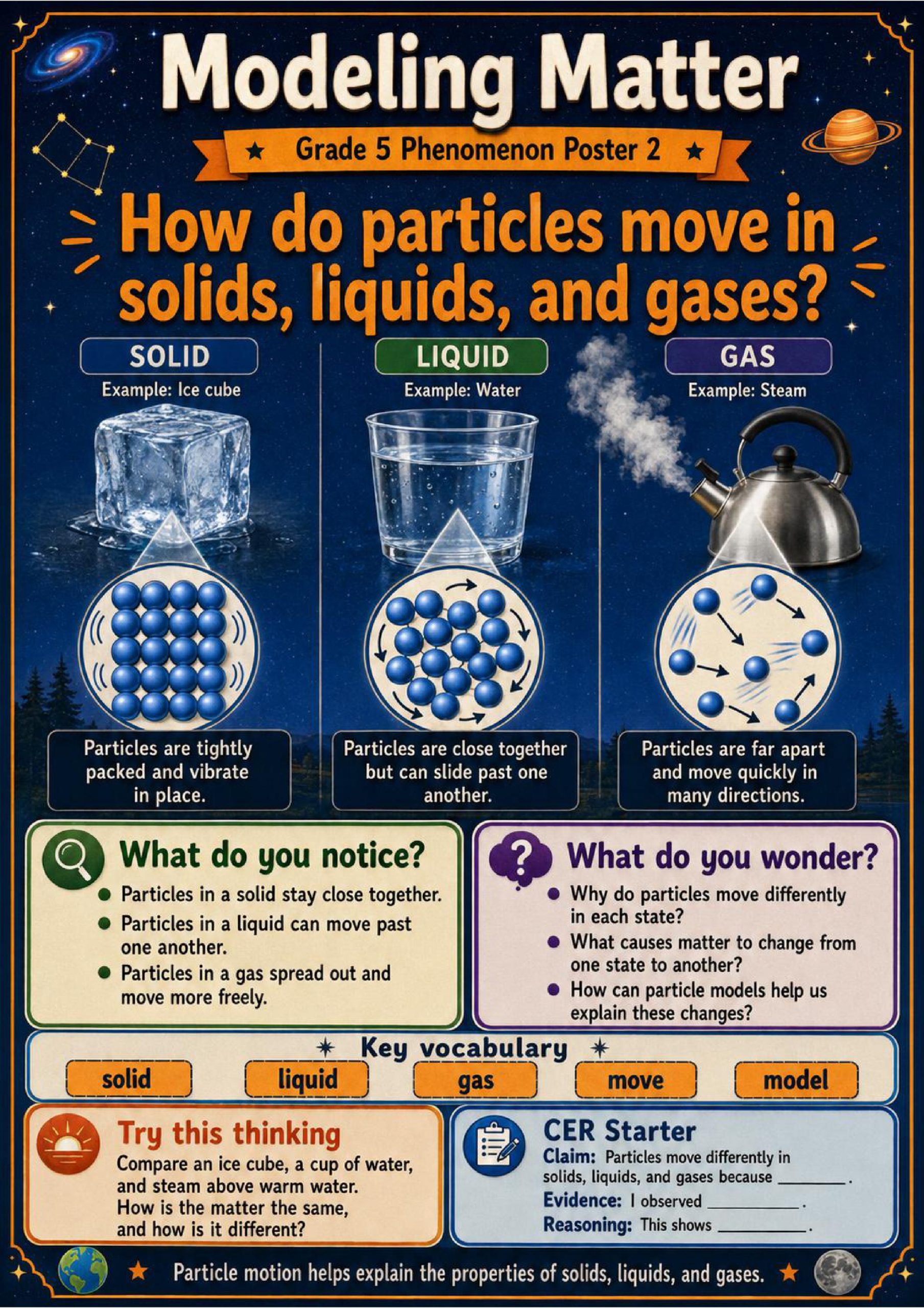 Modeling Matter Phenomena Poster Set