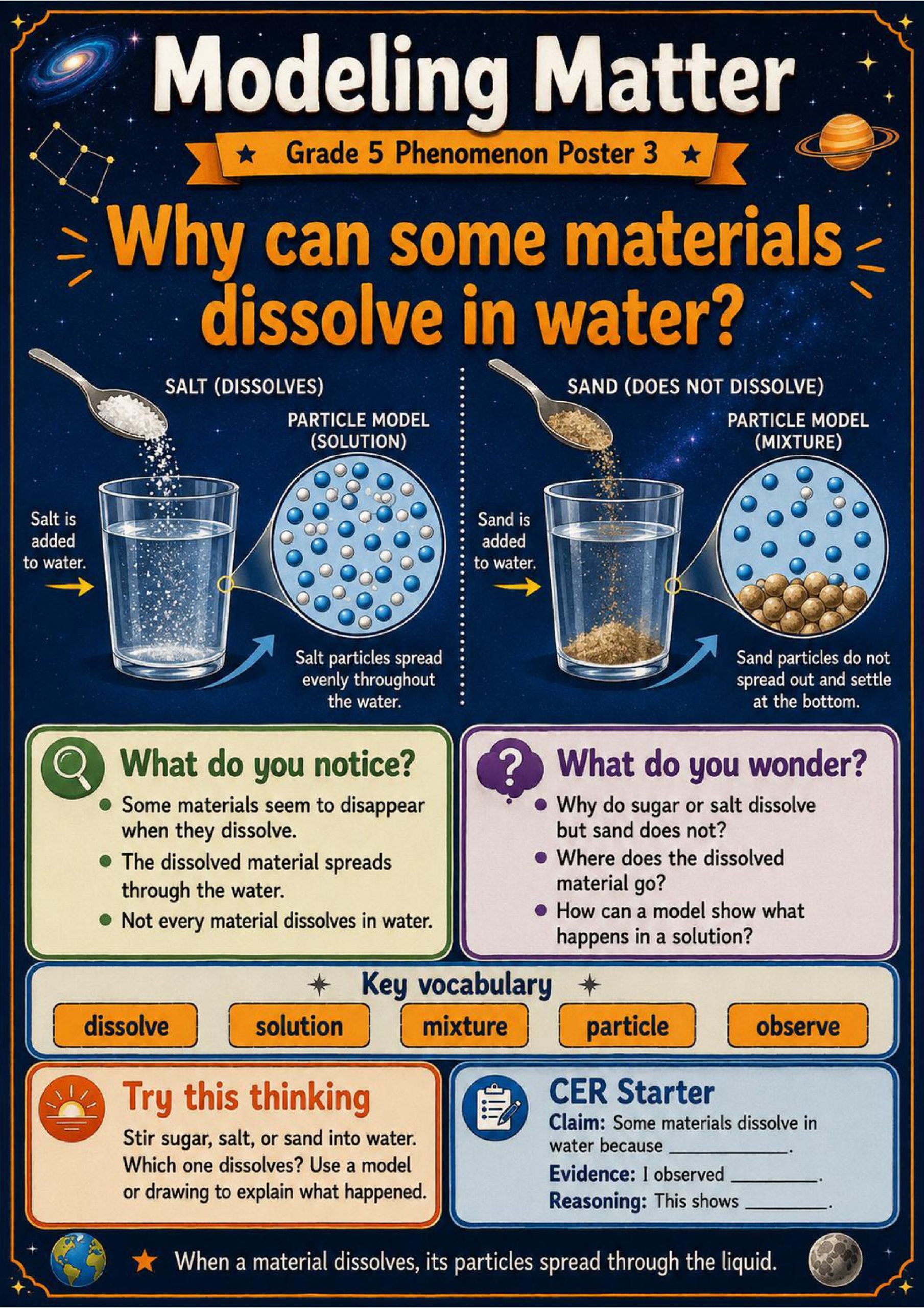 Modeling Matter Phenomena Poster Set