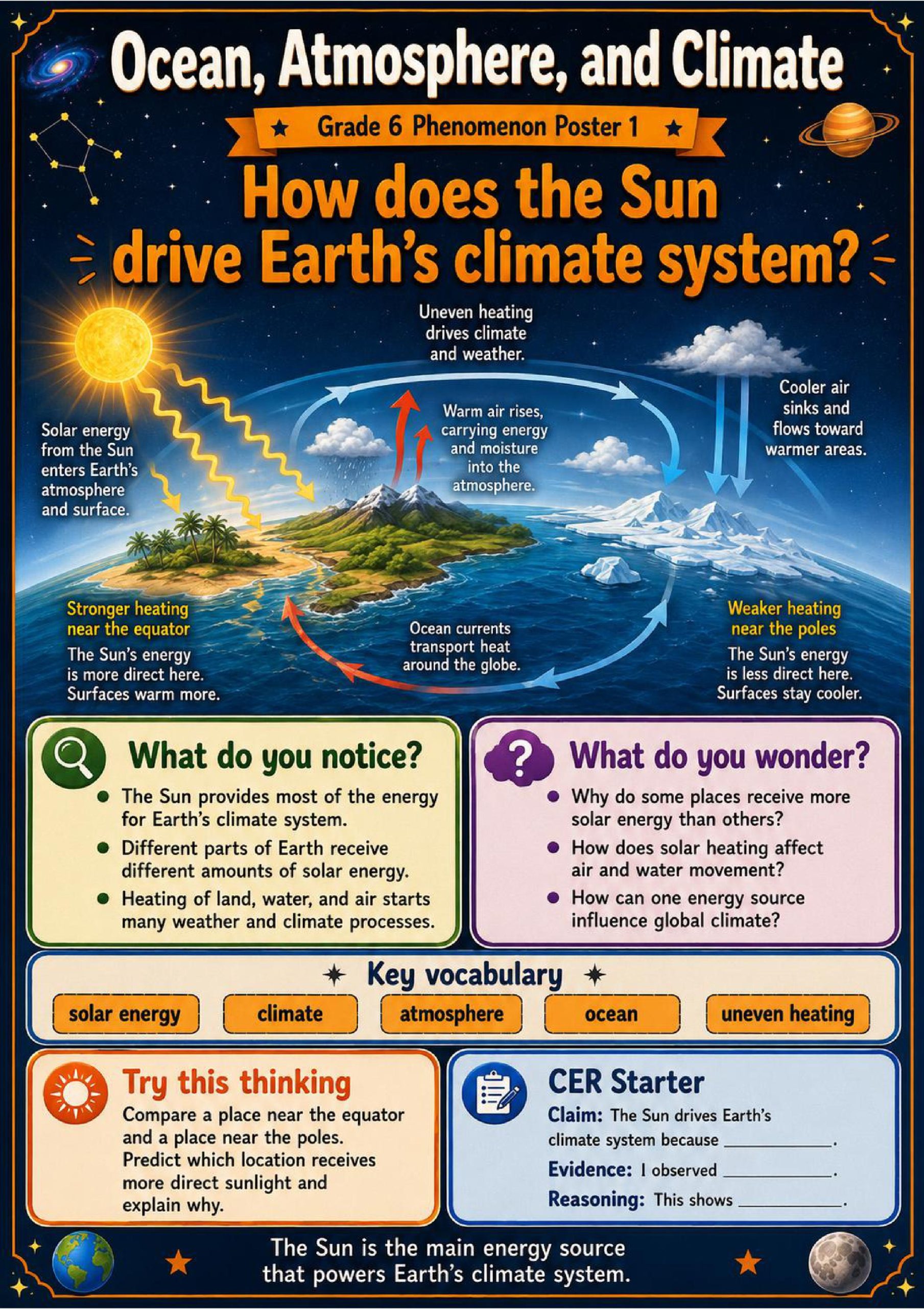 Ocean, Atmosphere, and Climate Phenomena Poster Set