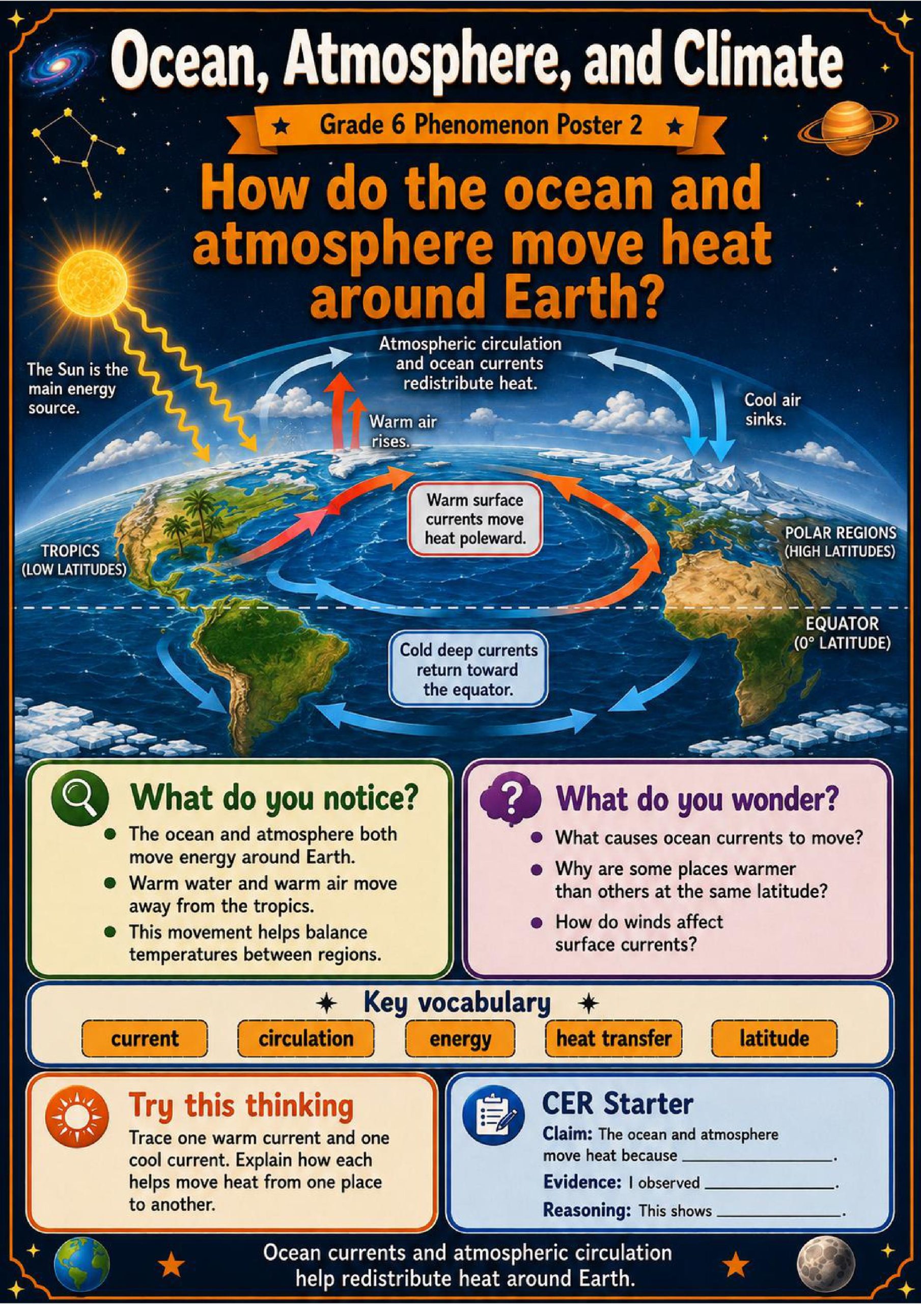 Ocean, Atmosphere, and Climate Phenomena Poster Set