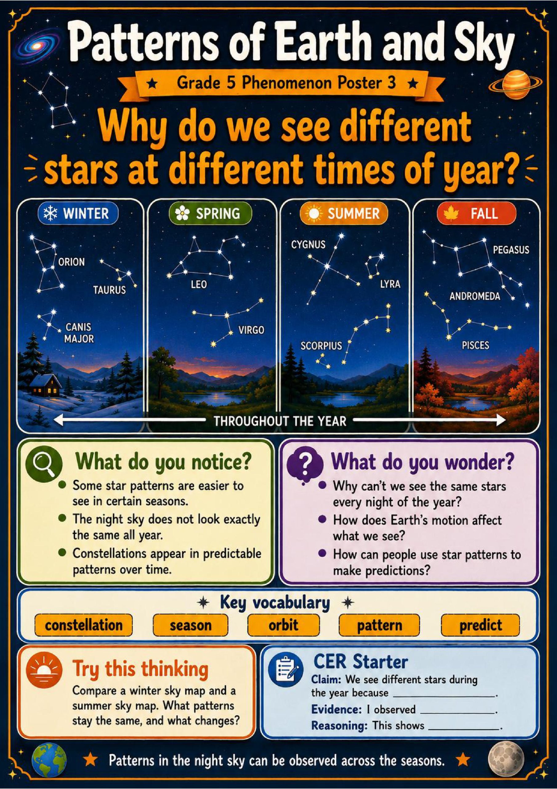 Patterns of Earth and Sky Phenomena Poster Set