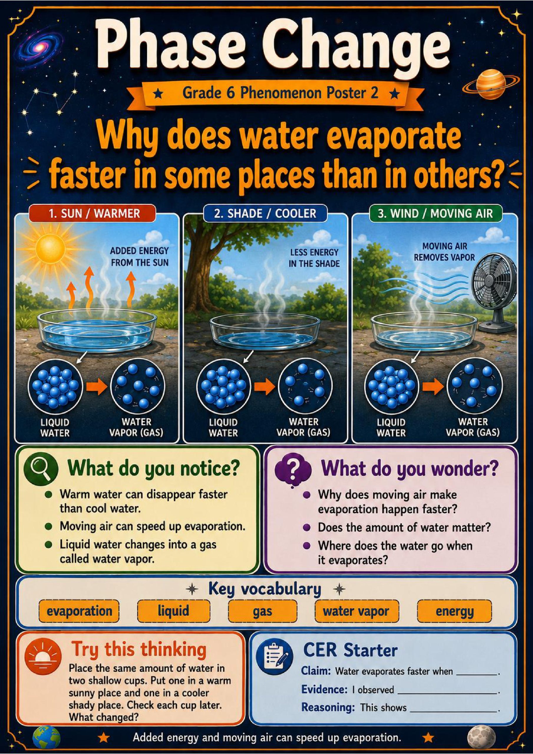 Phase Change Phenomena Poster Set