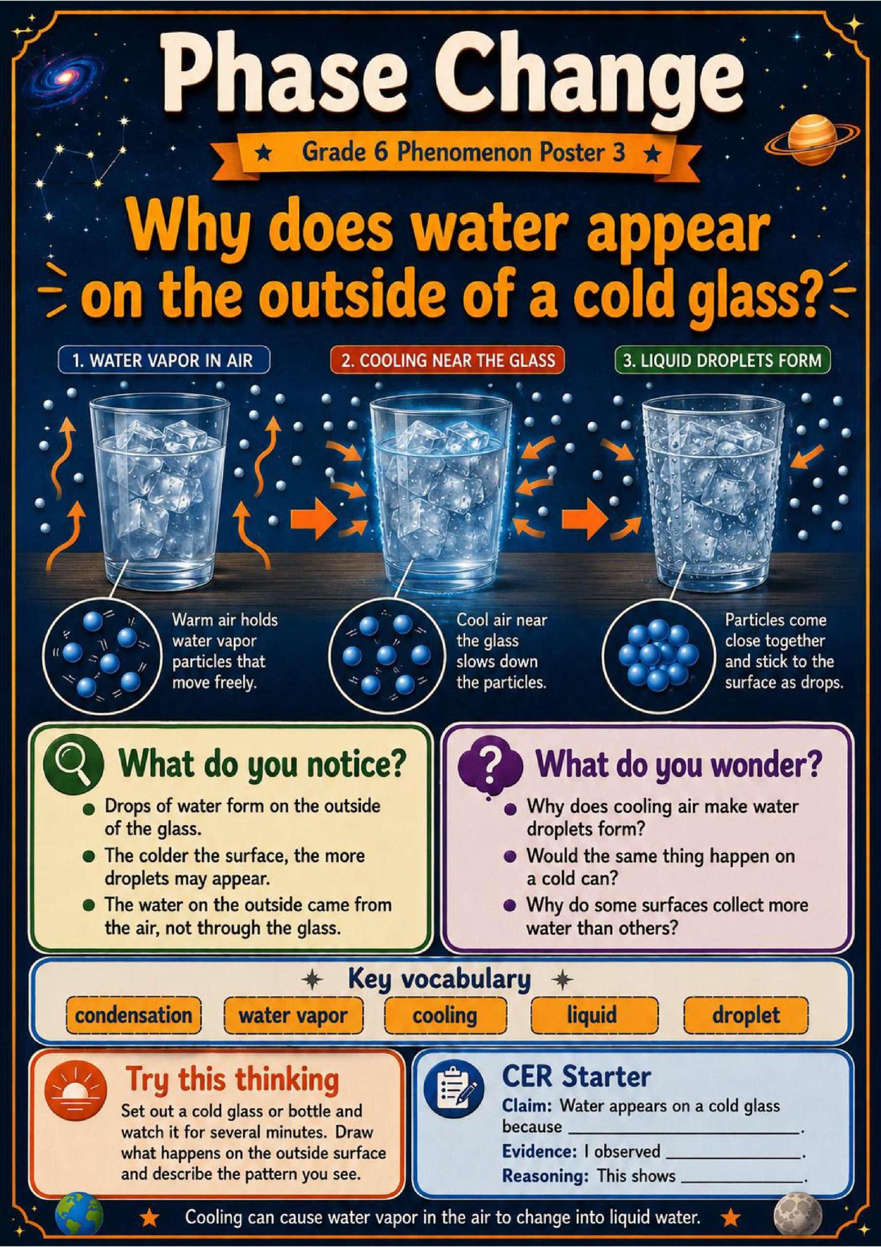 Phase Change Phenomena Poster Set