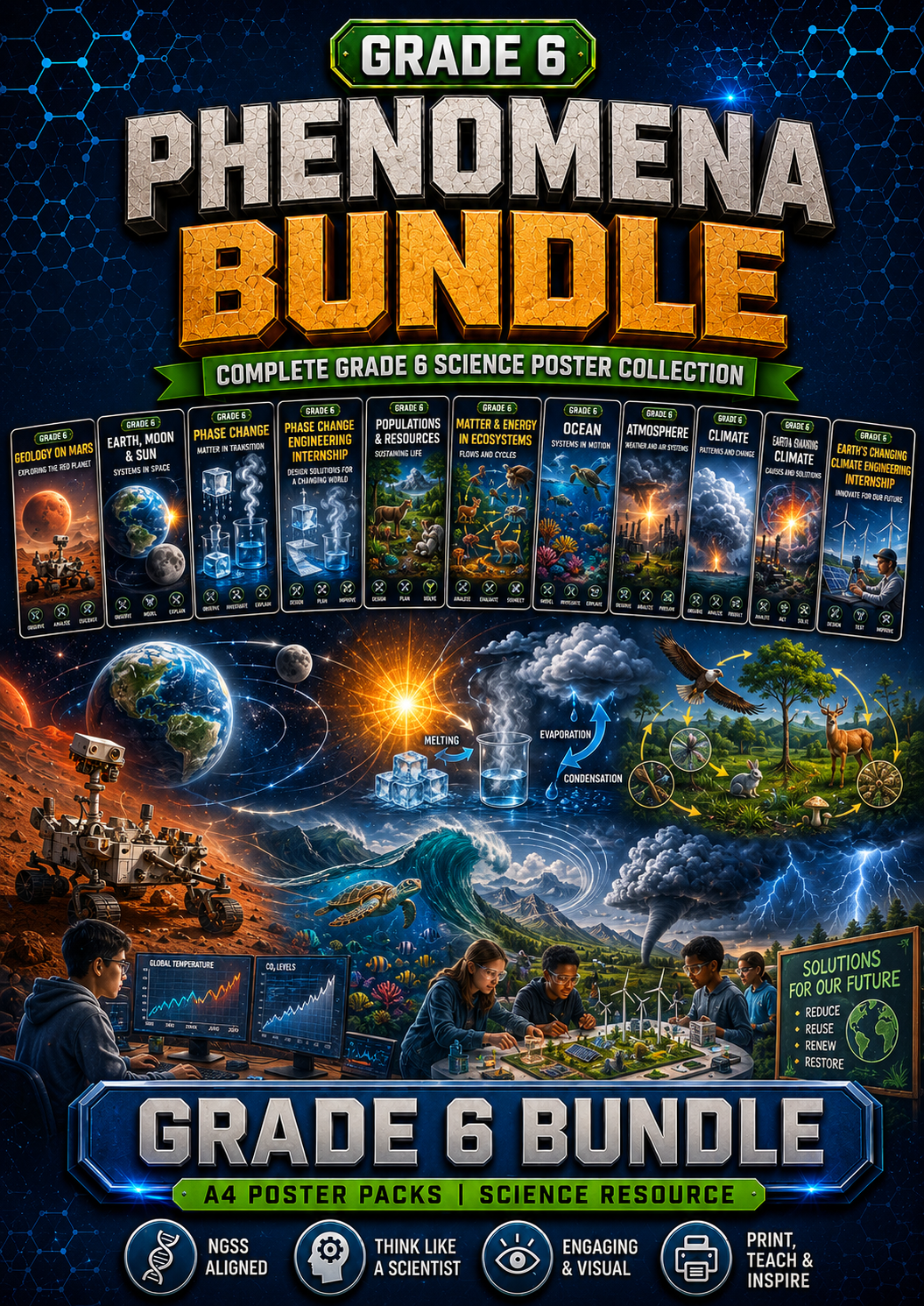 Grade 6 Phenomena Poster Bundle cover