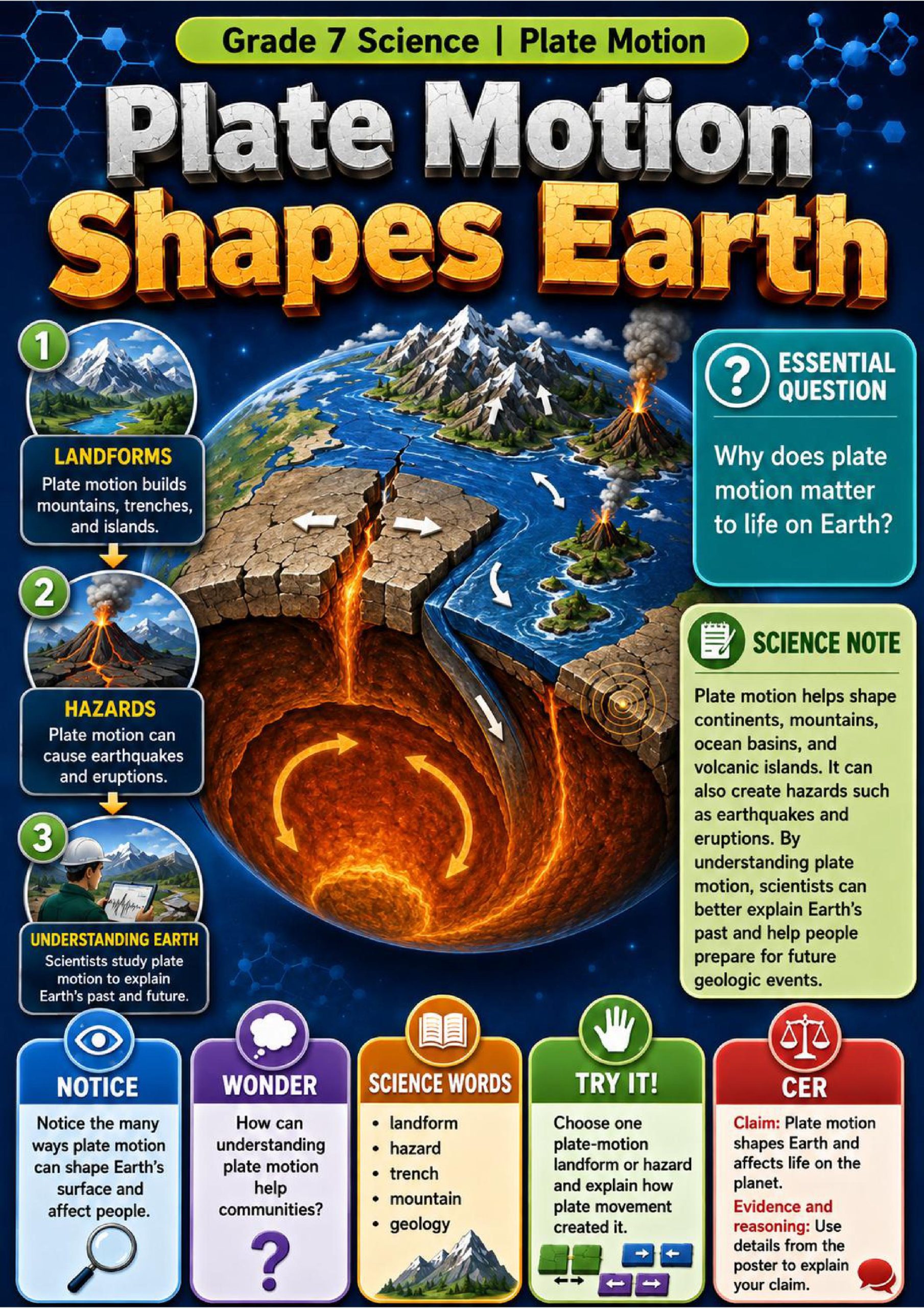 Plate Motion Phenomena Poster Set