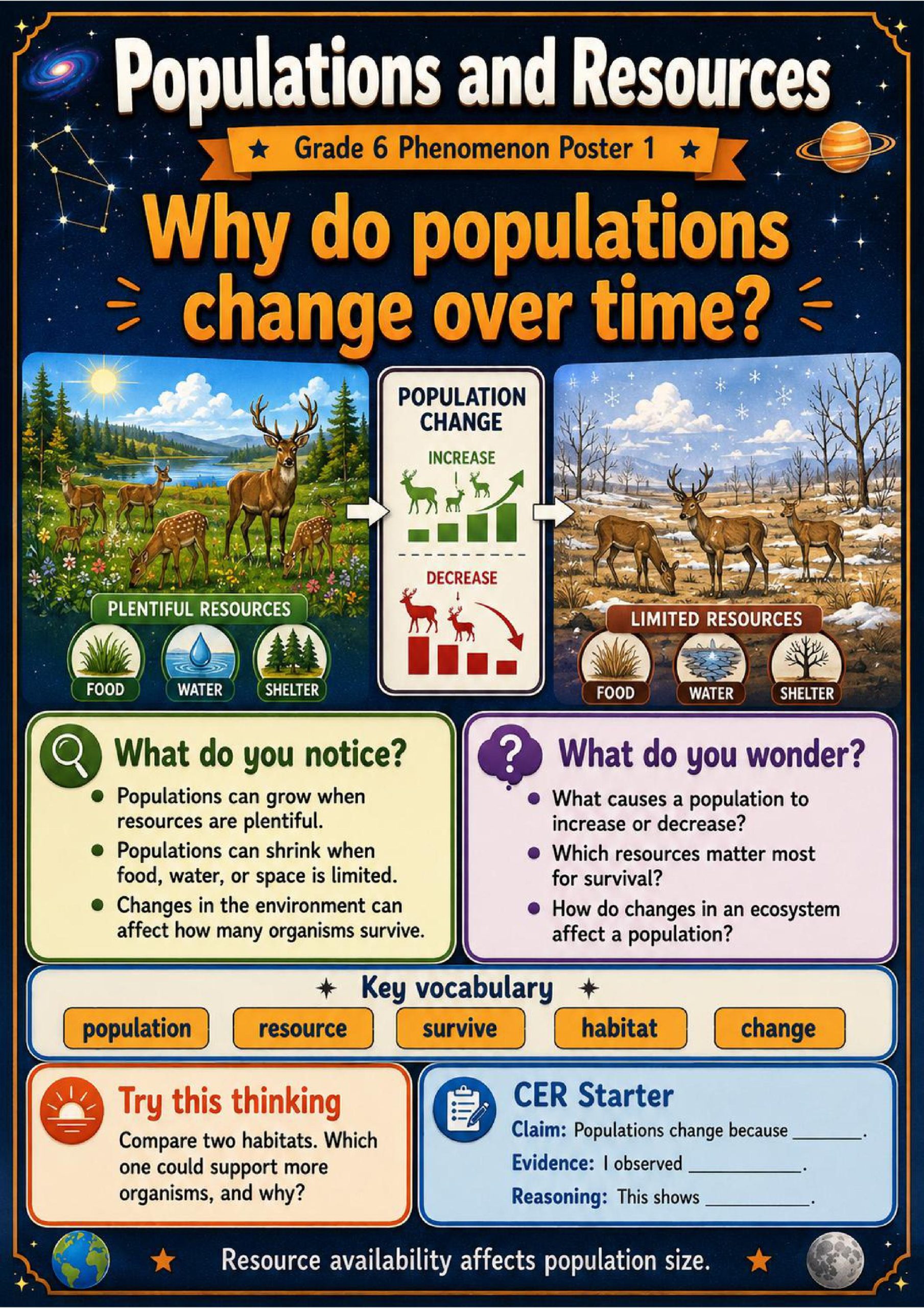Populations and Resources Phenomena Poster Set