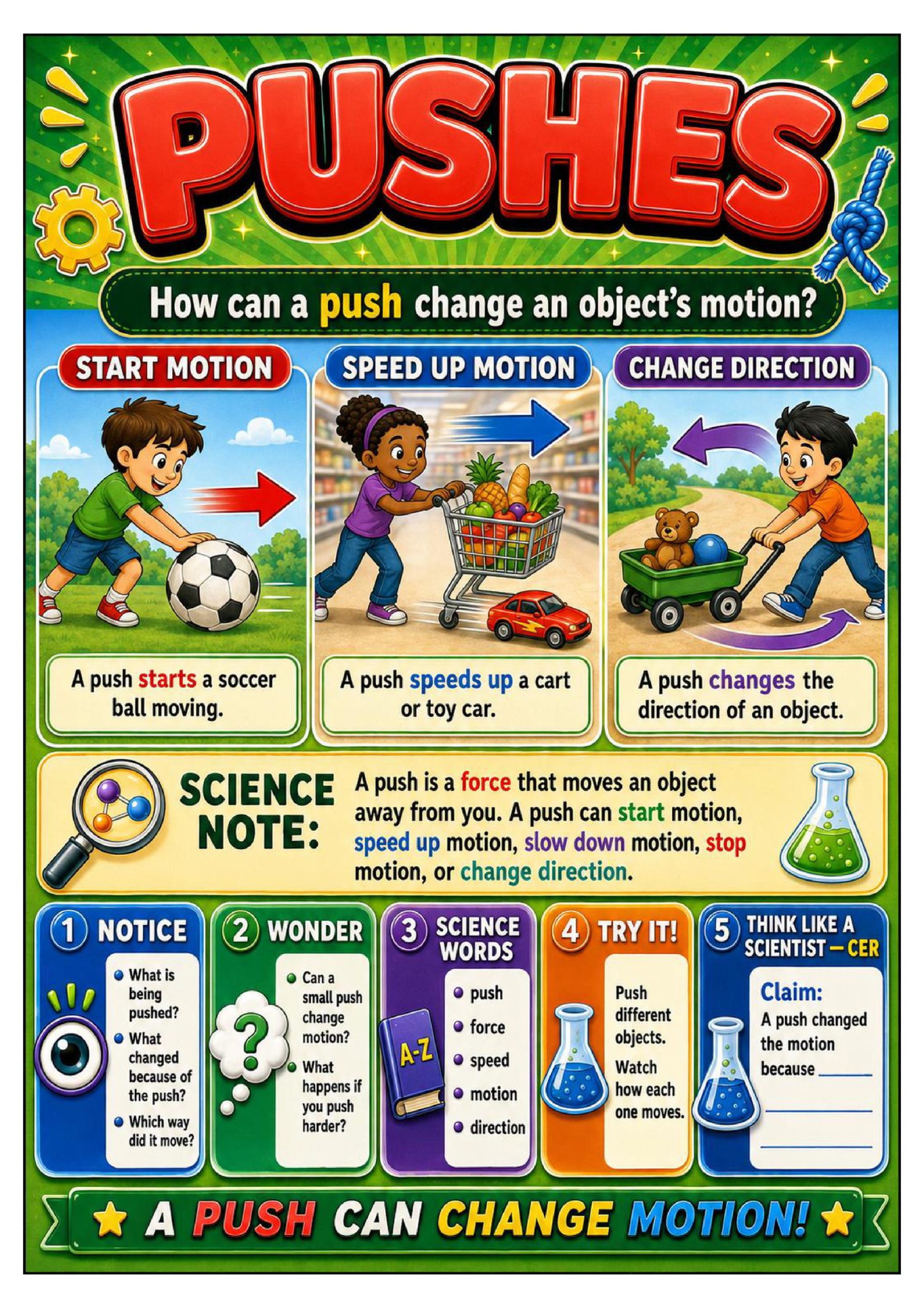 Pushes and Pulls Science Concept Posters