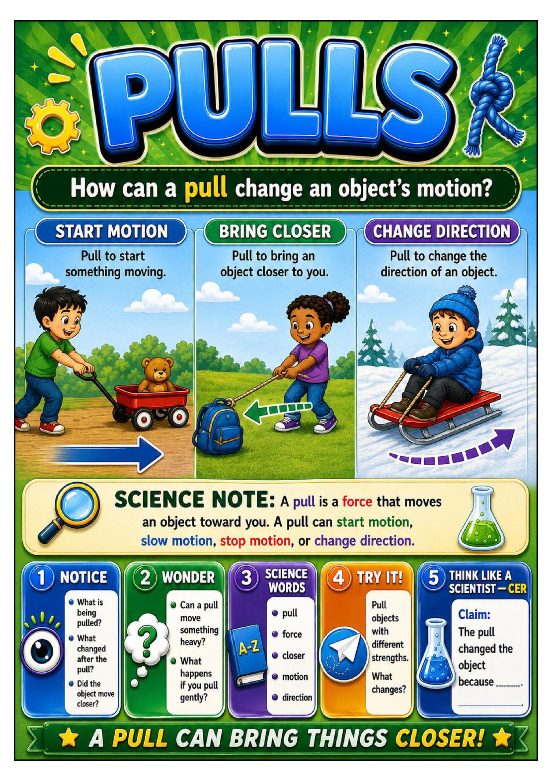 Pushes and Pulls Science Concept Posters