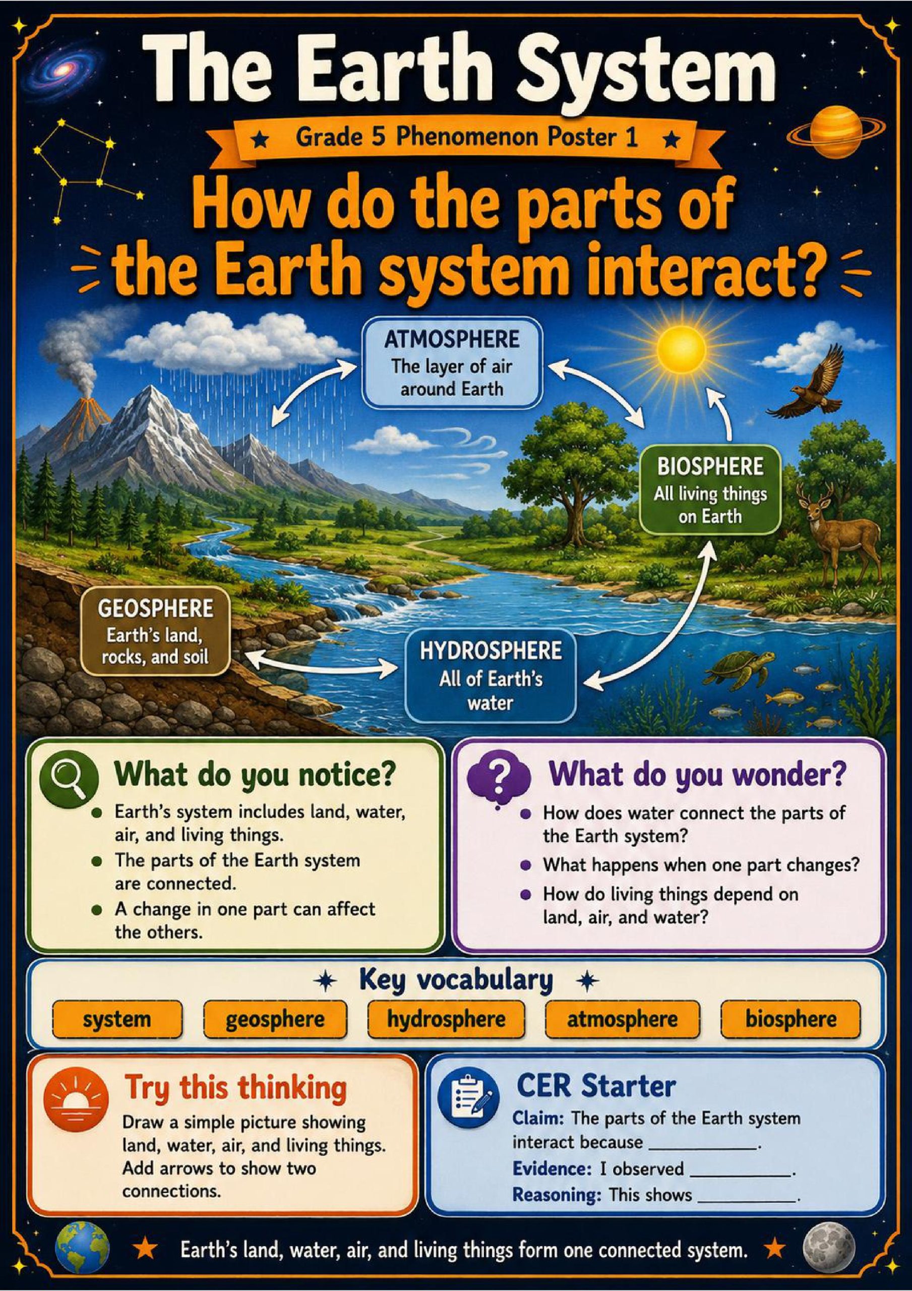 The Earth System Phenomena Poster Set