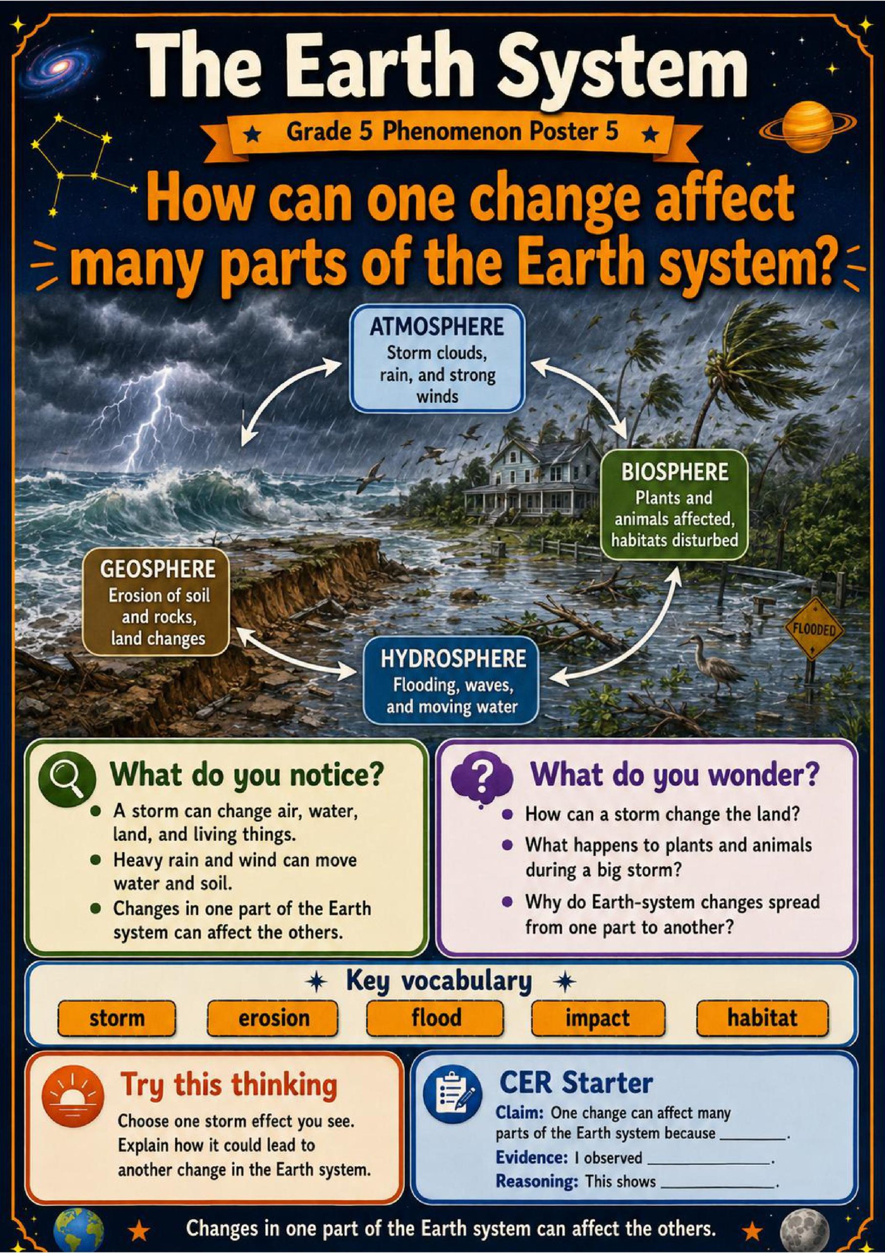 The Earth System Phenomena Poster Set