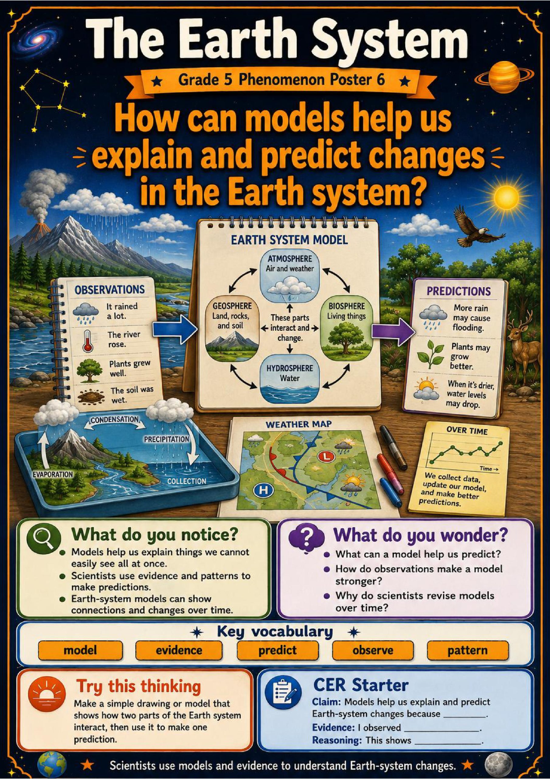 The Earth System Phenomena Poster Set