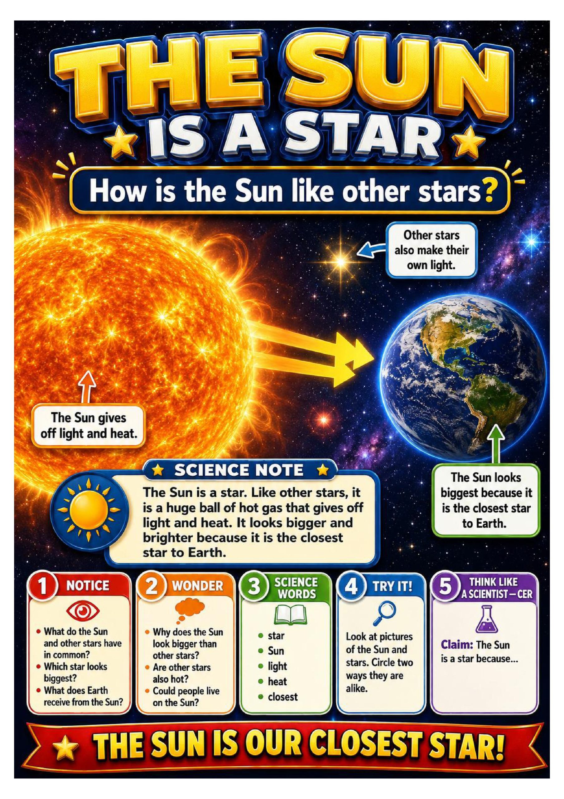 The Sun & Other Stars Science Concept Posters cover