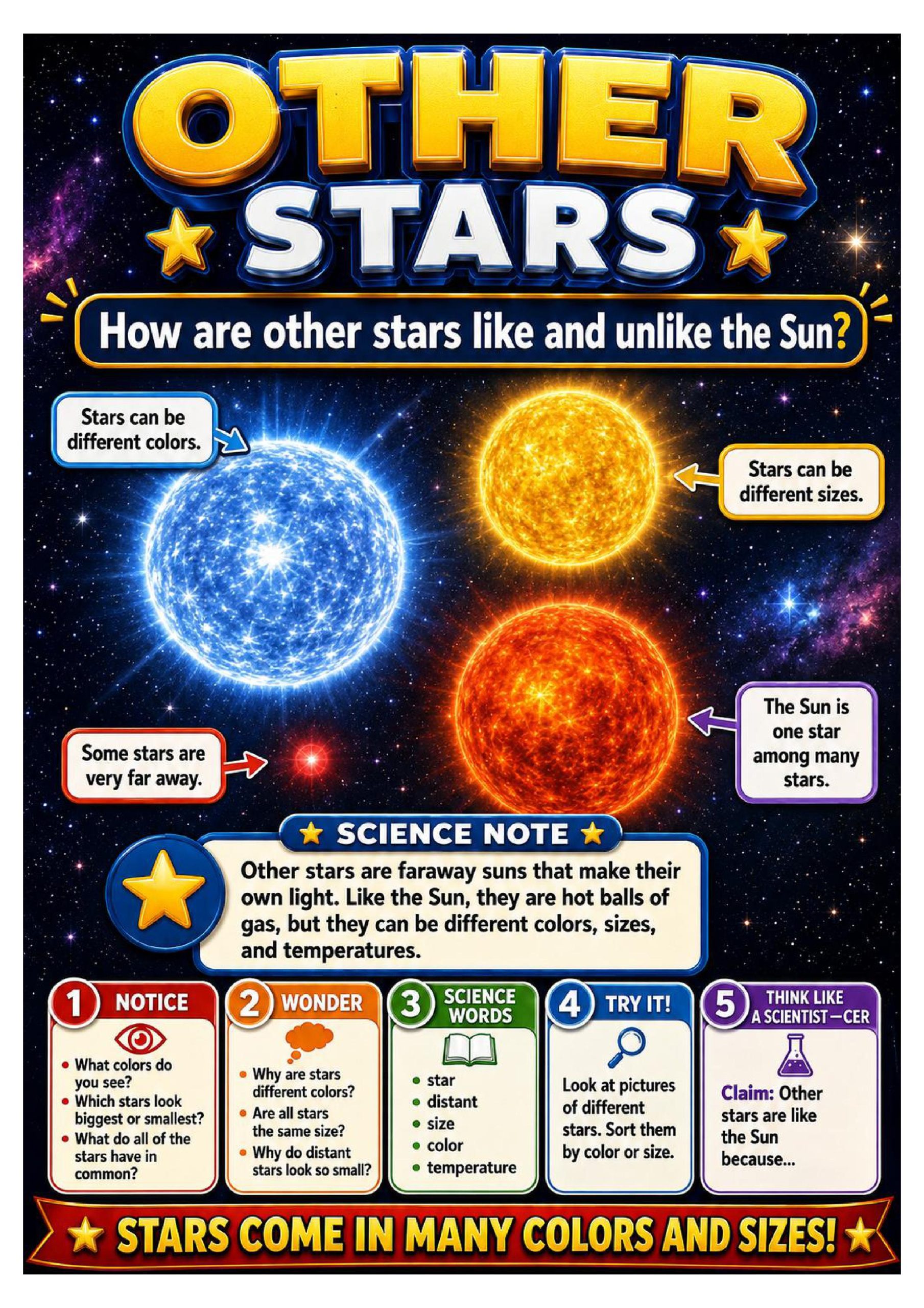 The Sun & Other Stars Science Concept Posters
