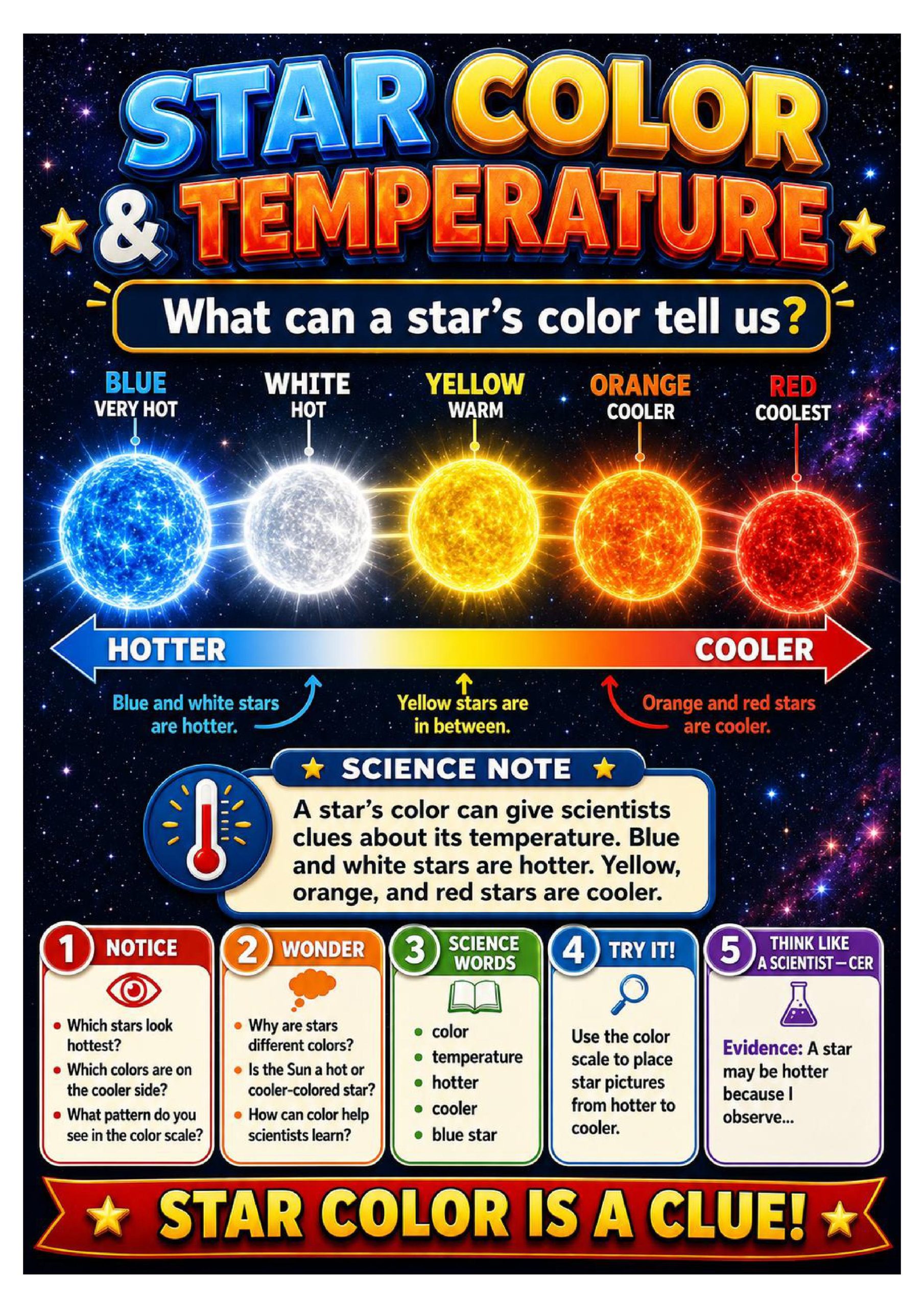 The Sun & Other Stars Science Concept Posters