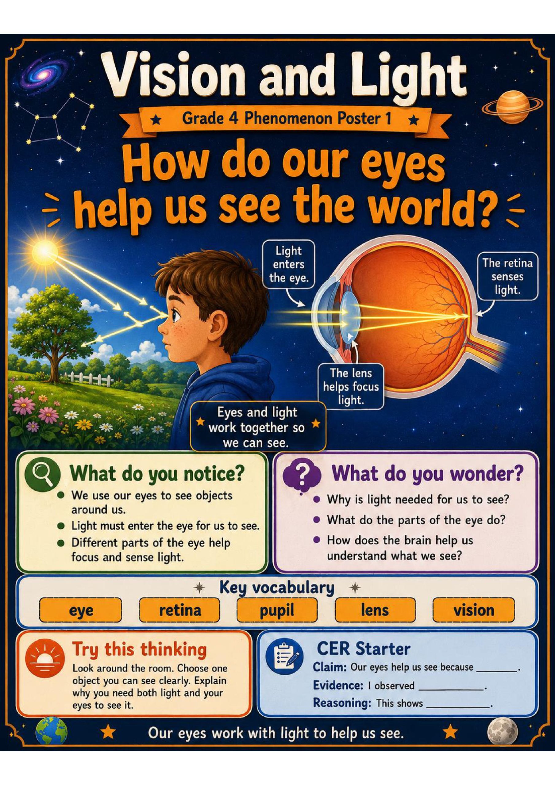 Vision and Light Phenomena Poster Set