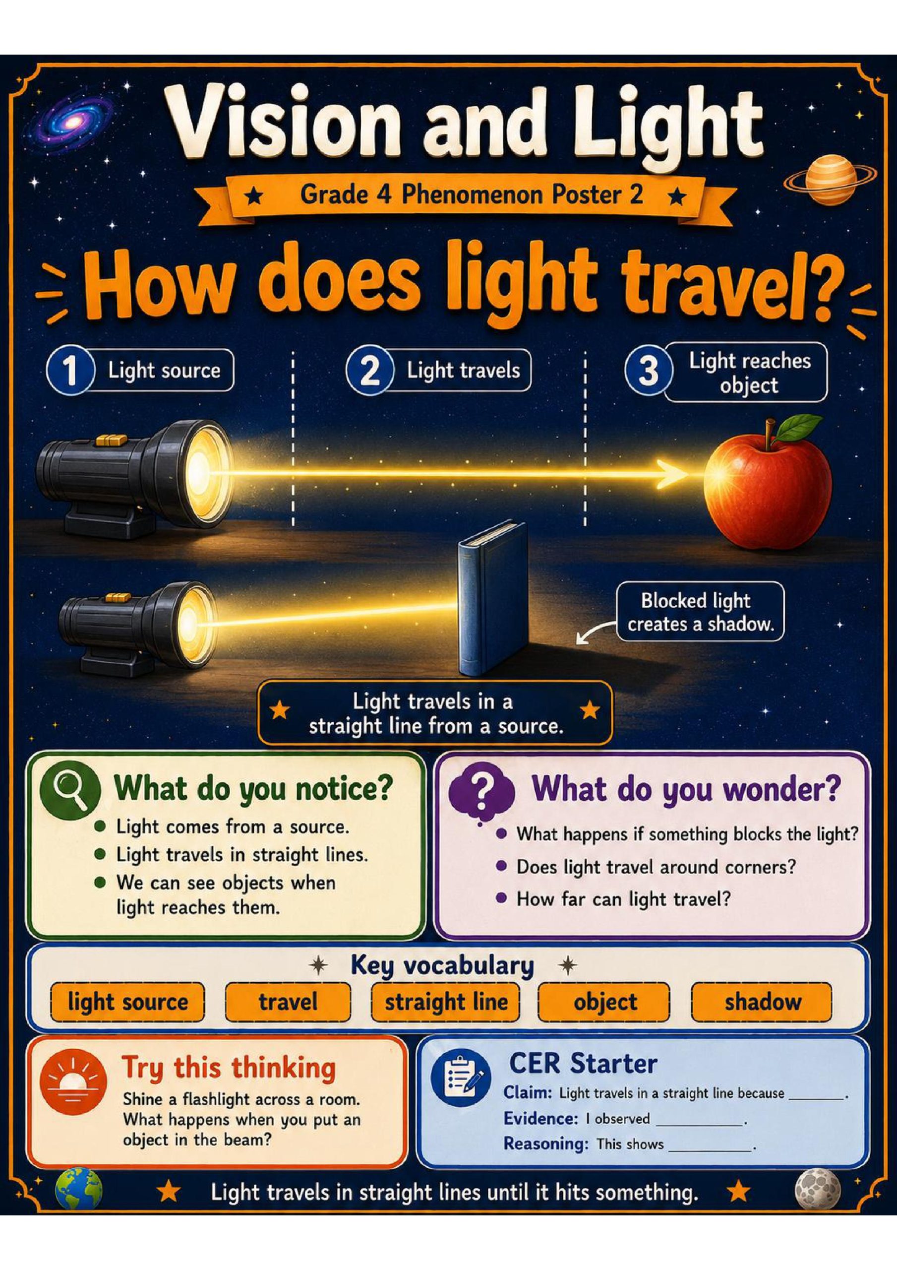 Vision and Light Phenomena Poster Set