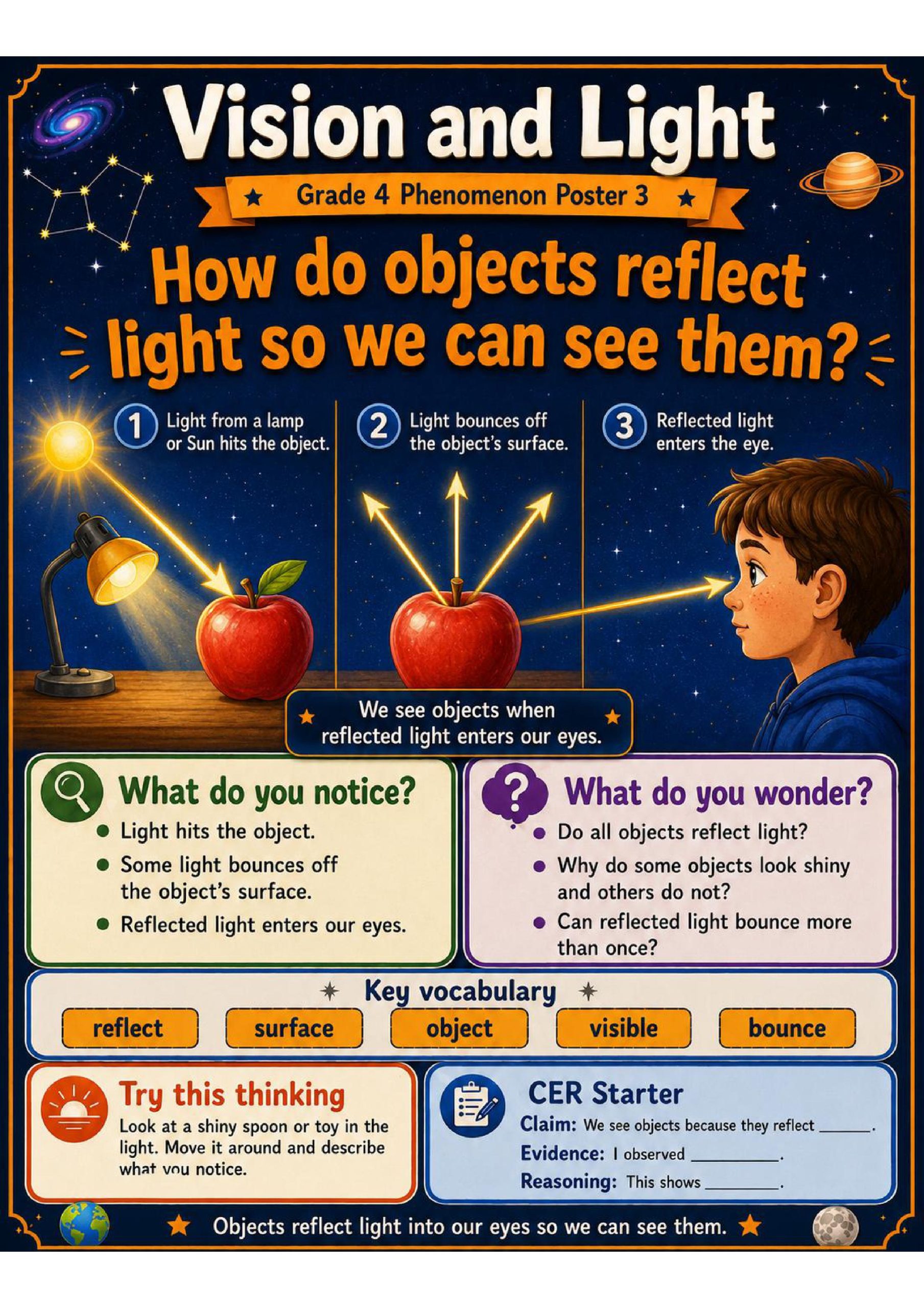 Vision and Light Phenomena Poster Set