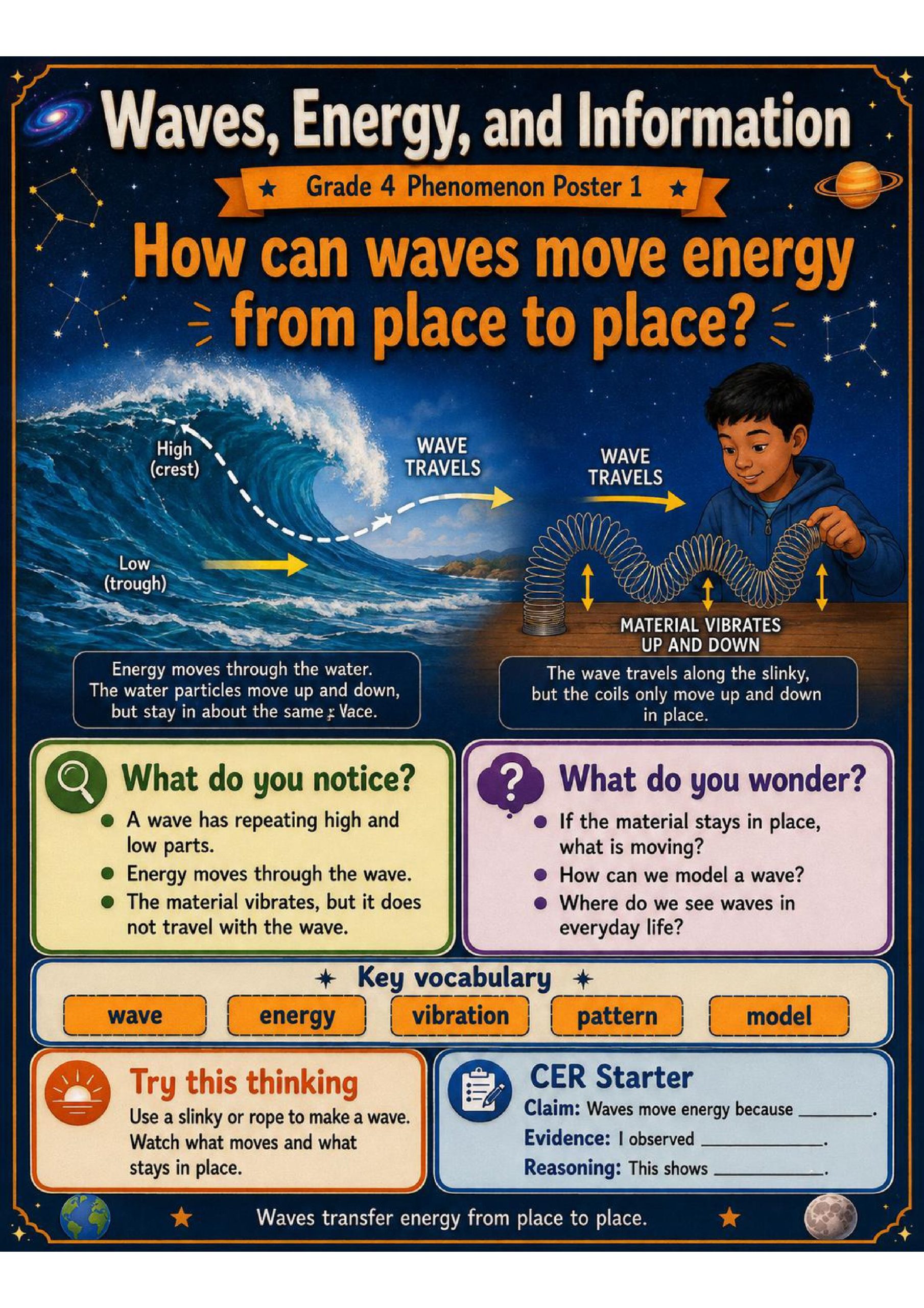 Waves, Energy, and Information Phenomena Poster Set