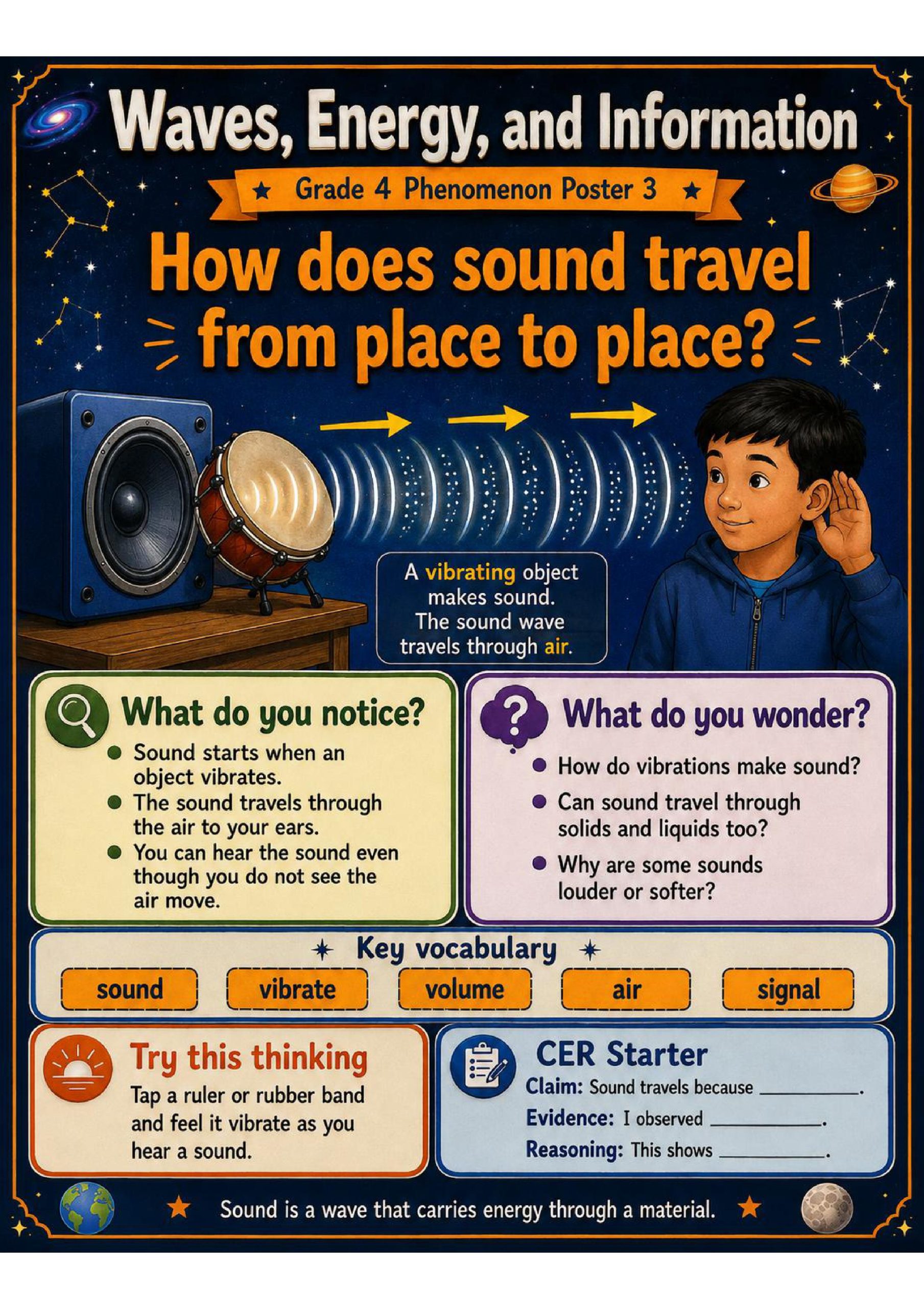 Waves, Energy, and Information Phenomena Poster Set