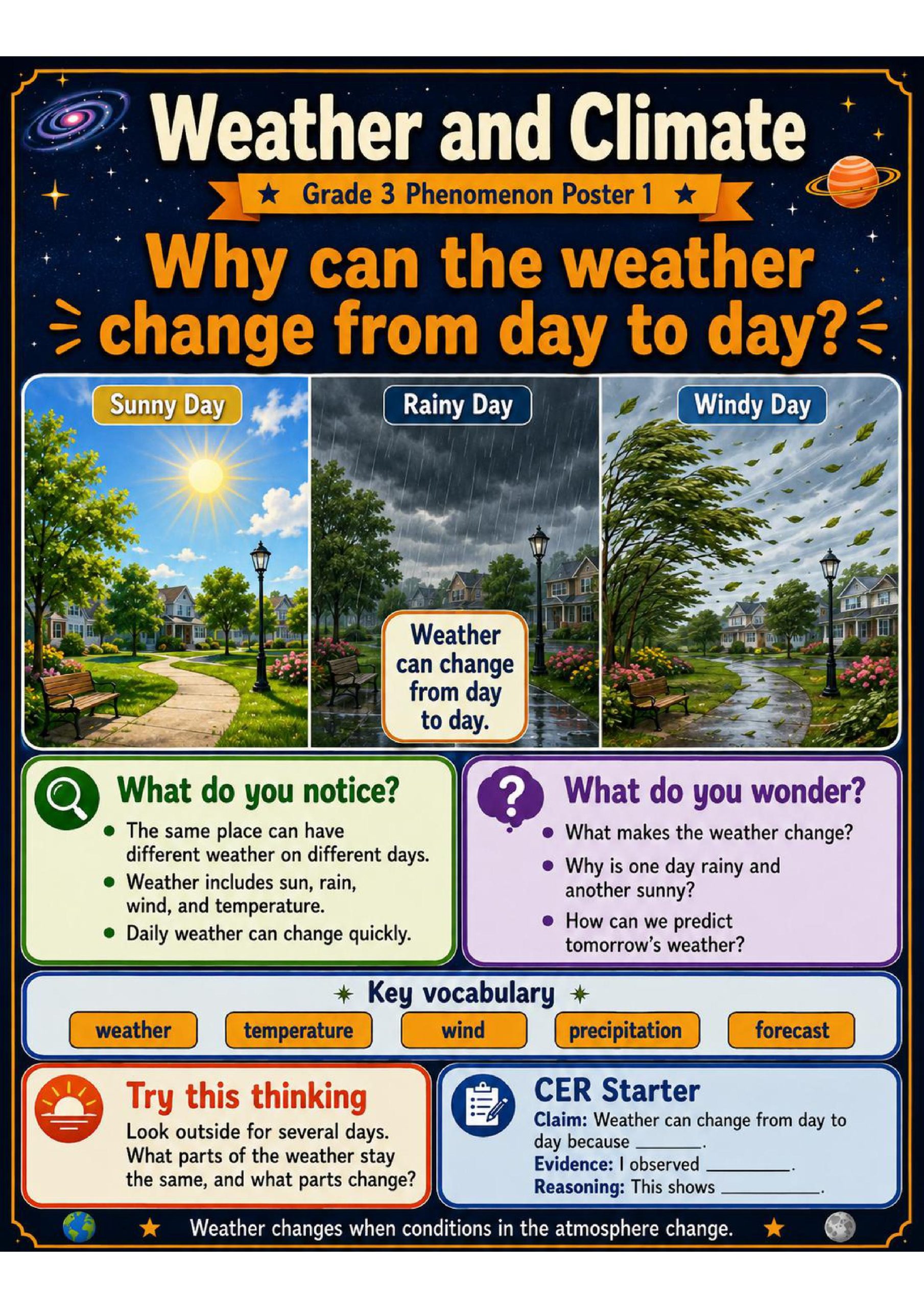 Weather and Climate Phenomena Poster Set