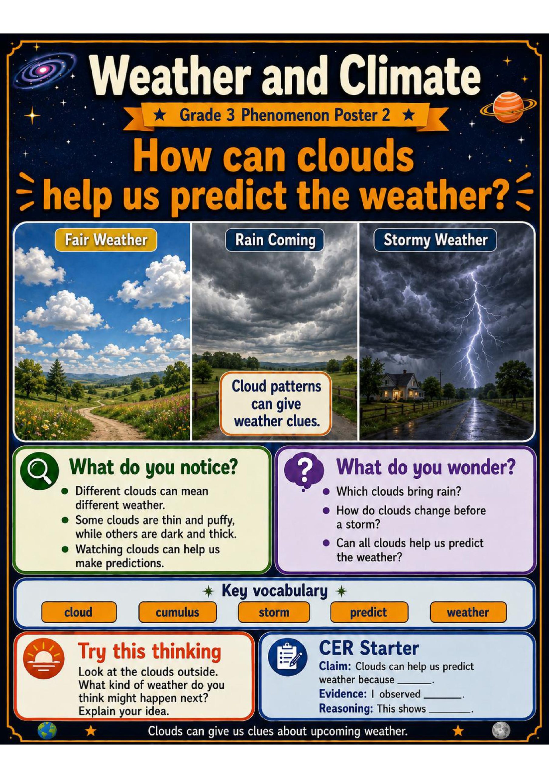 Weather and Climate Phenomena Poster Set