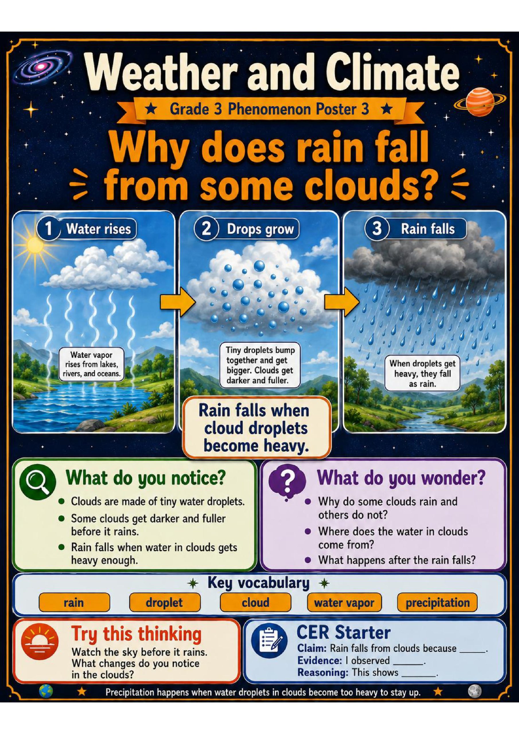 Weather and Climate Phenomena Poster Set